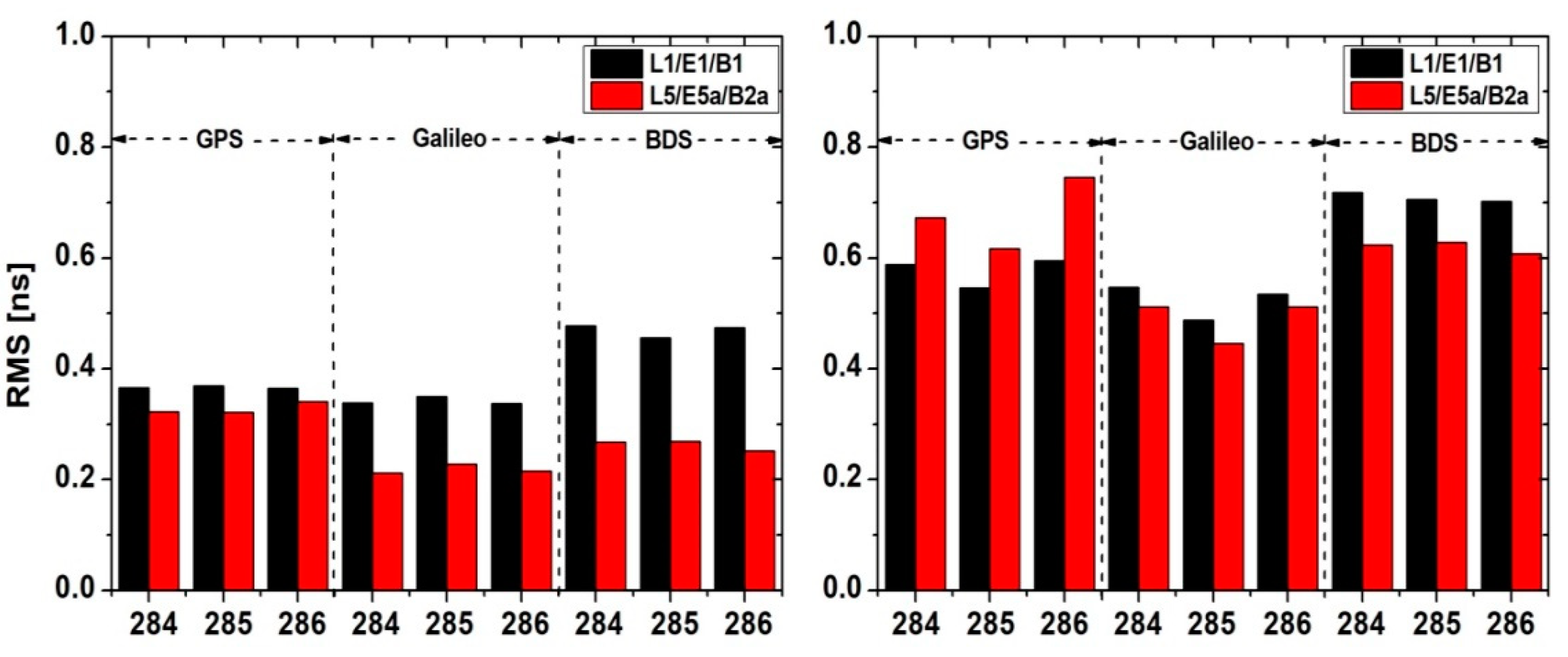 Remotesensing 13 03130 g003