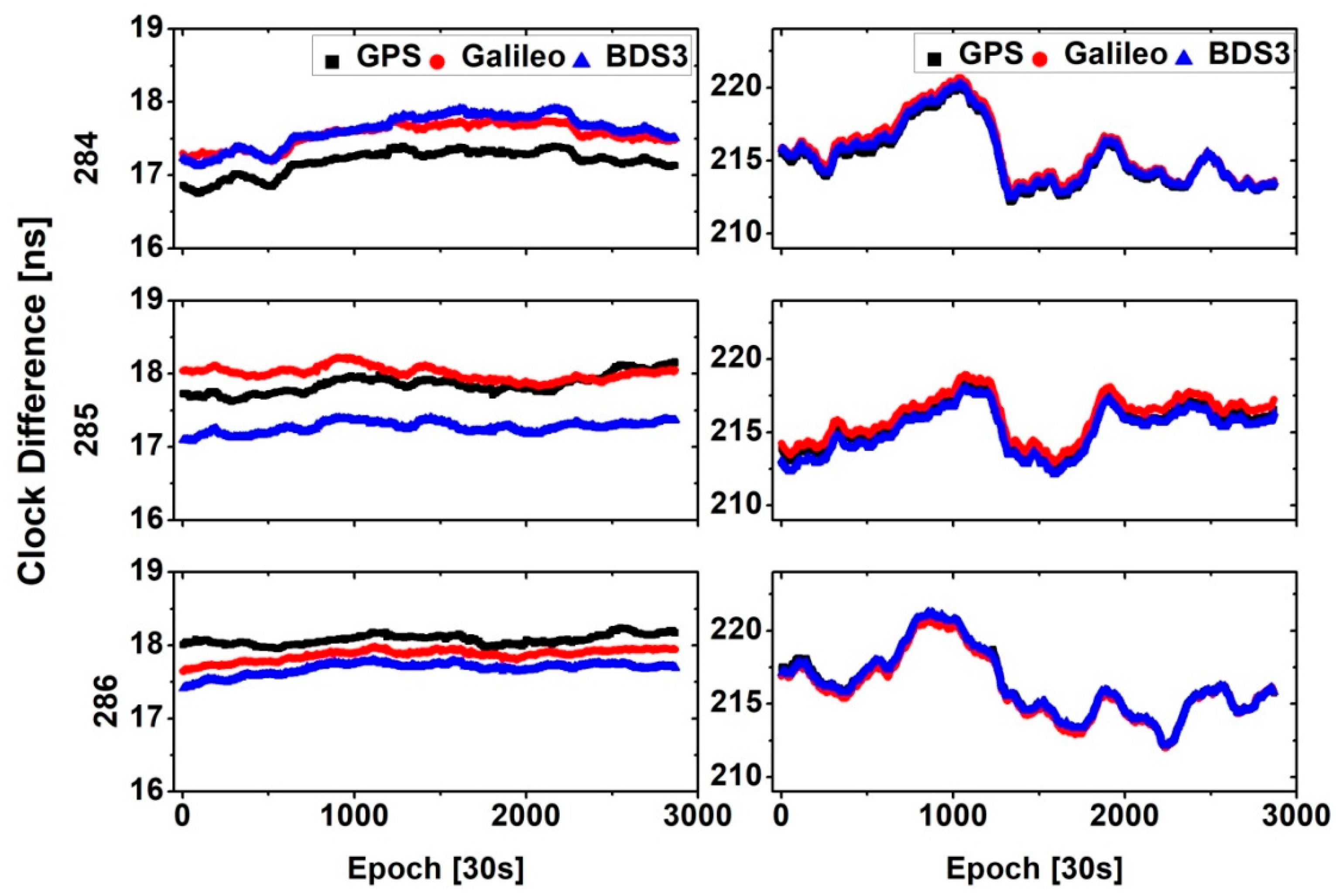 Remotesensing 13 03130 g006