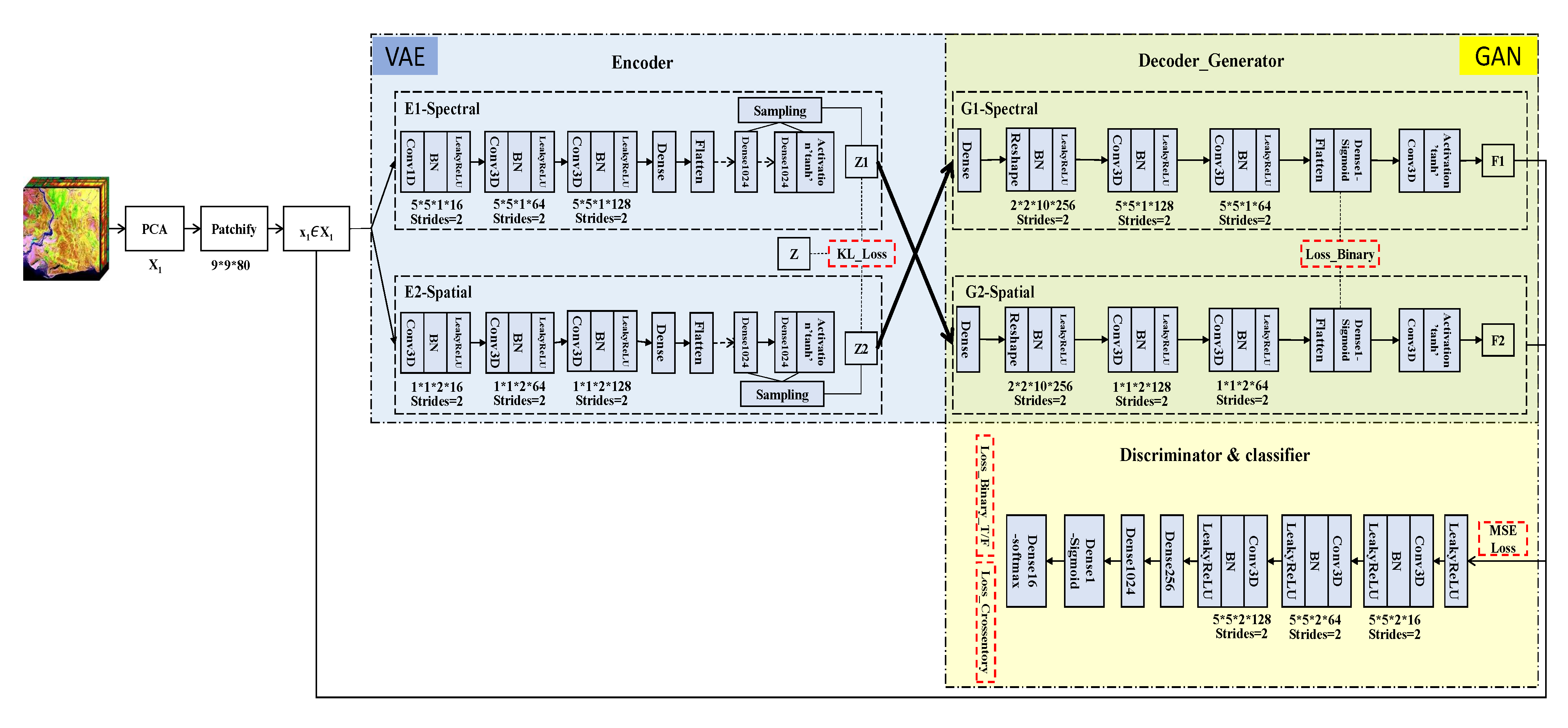 Remotesensing 13 03131 g003