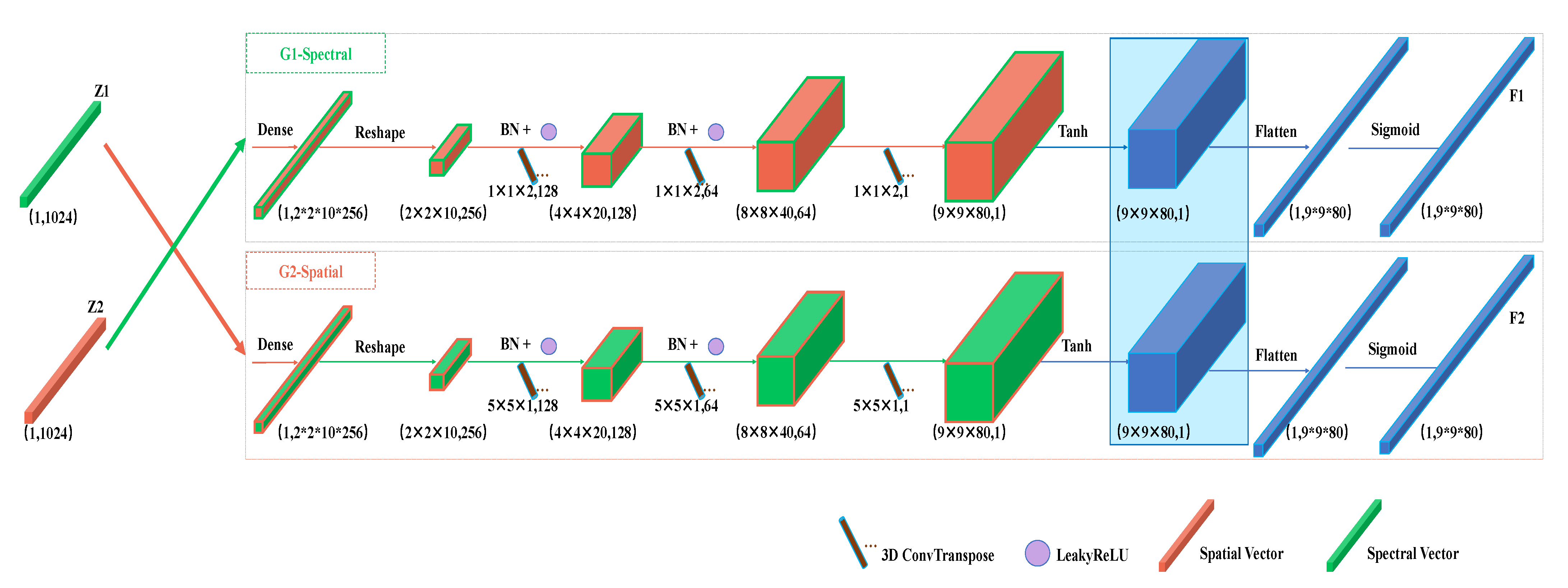 Remotesensing 13 03131 g005
