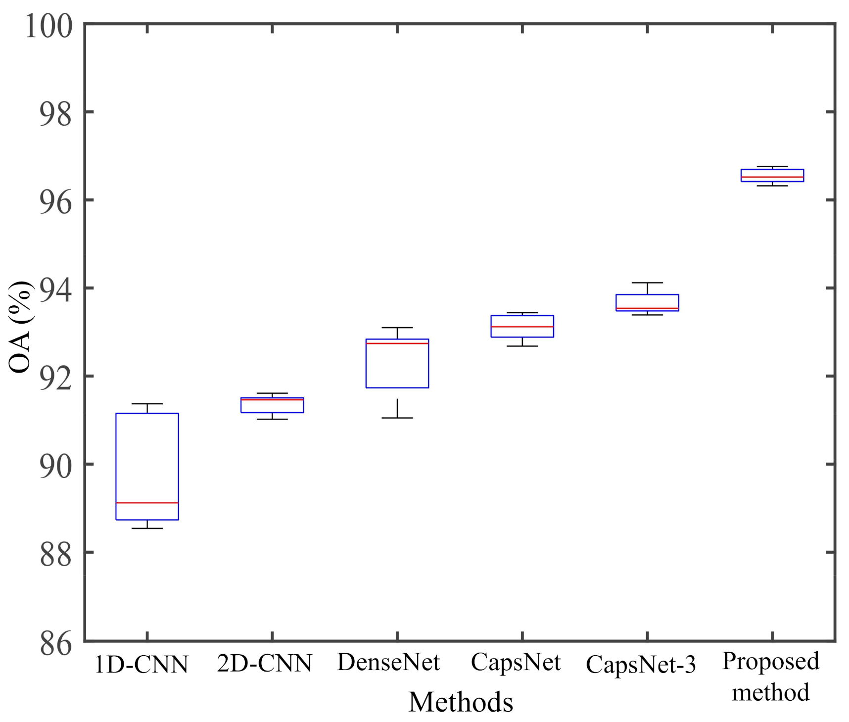 Remotesensing 13 03132 g014