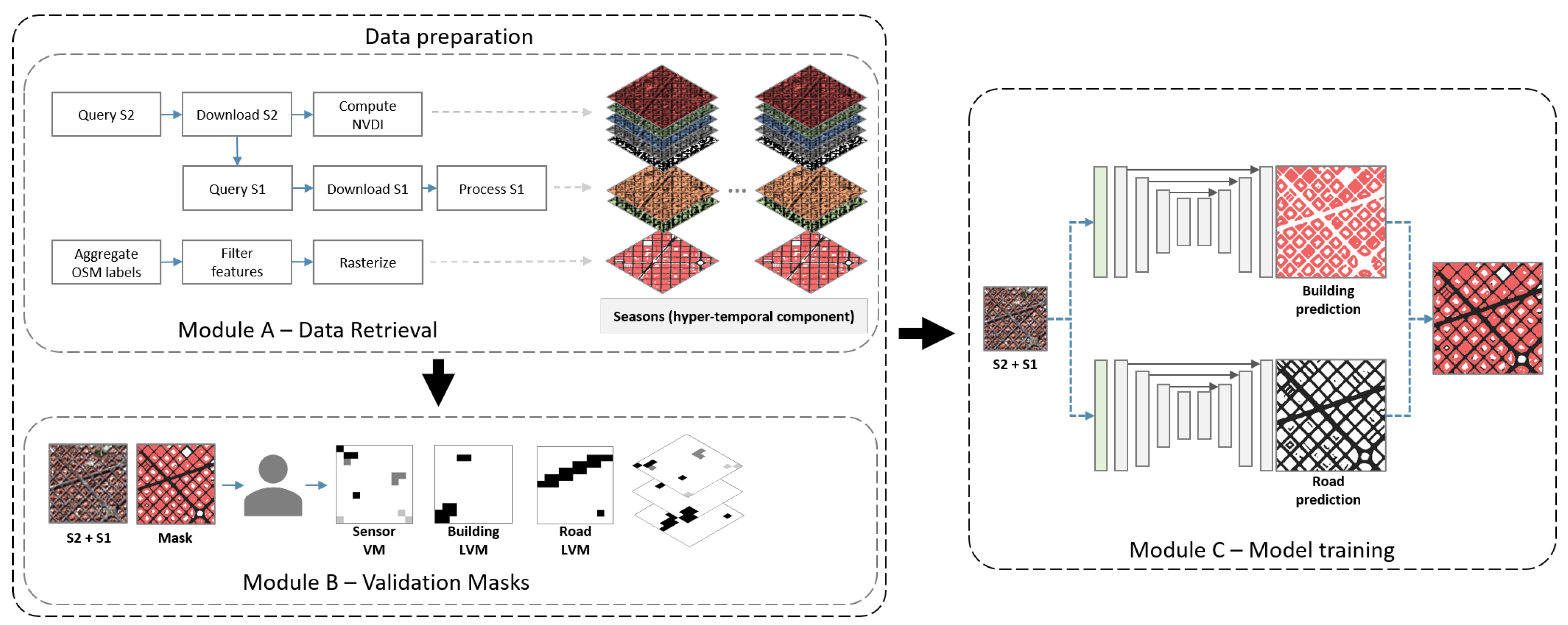 Remotesensing 13 03135 g001