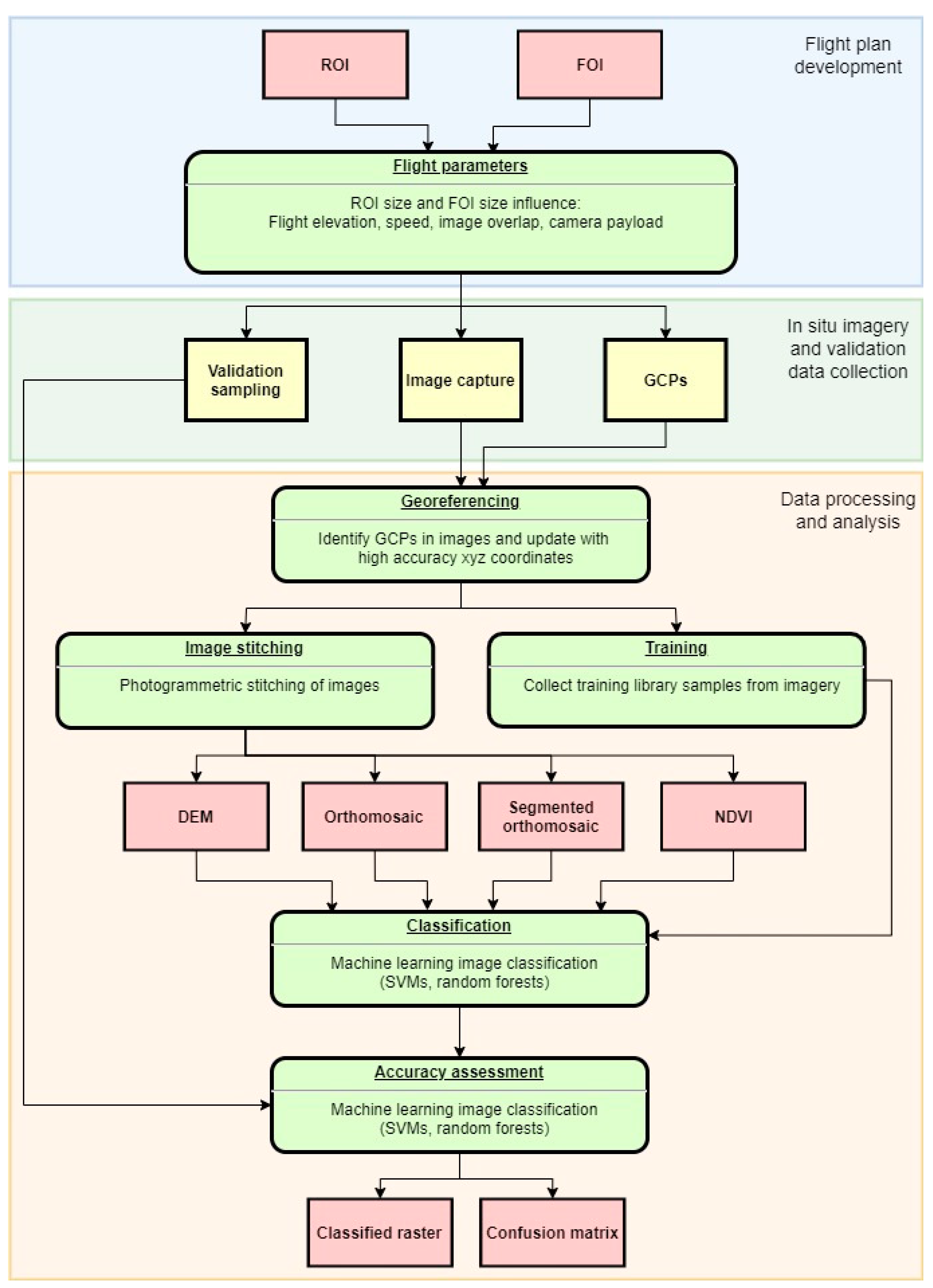 Remotesensing 13 03136 g002