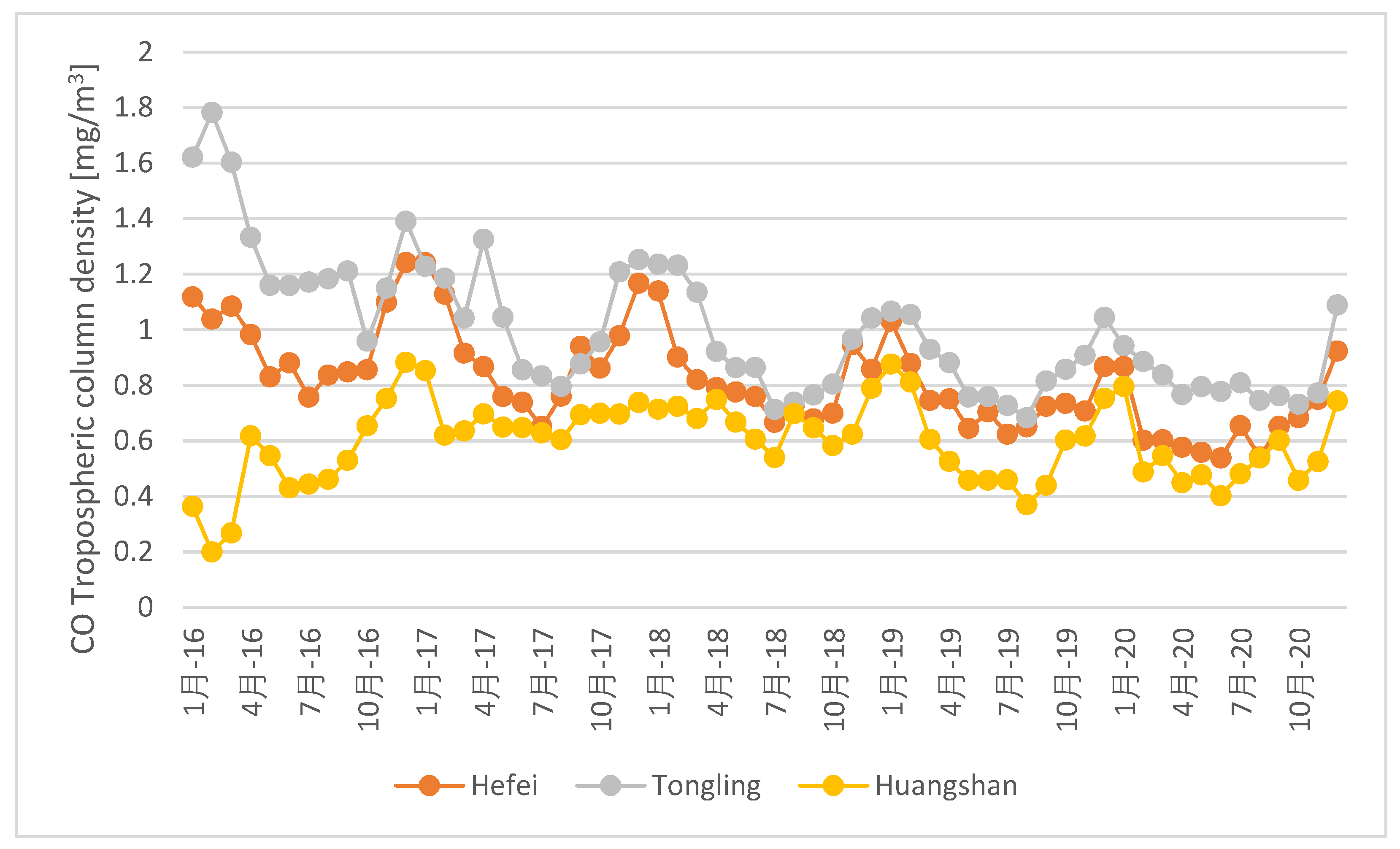Remotesensing 13 03137 g005