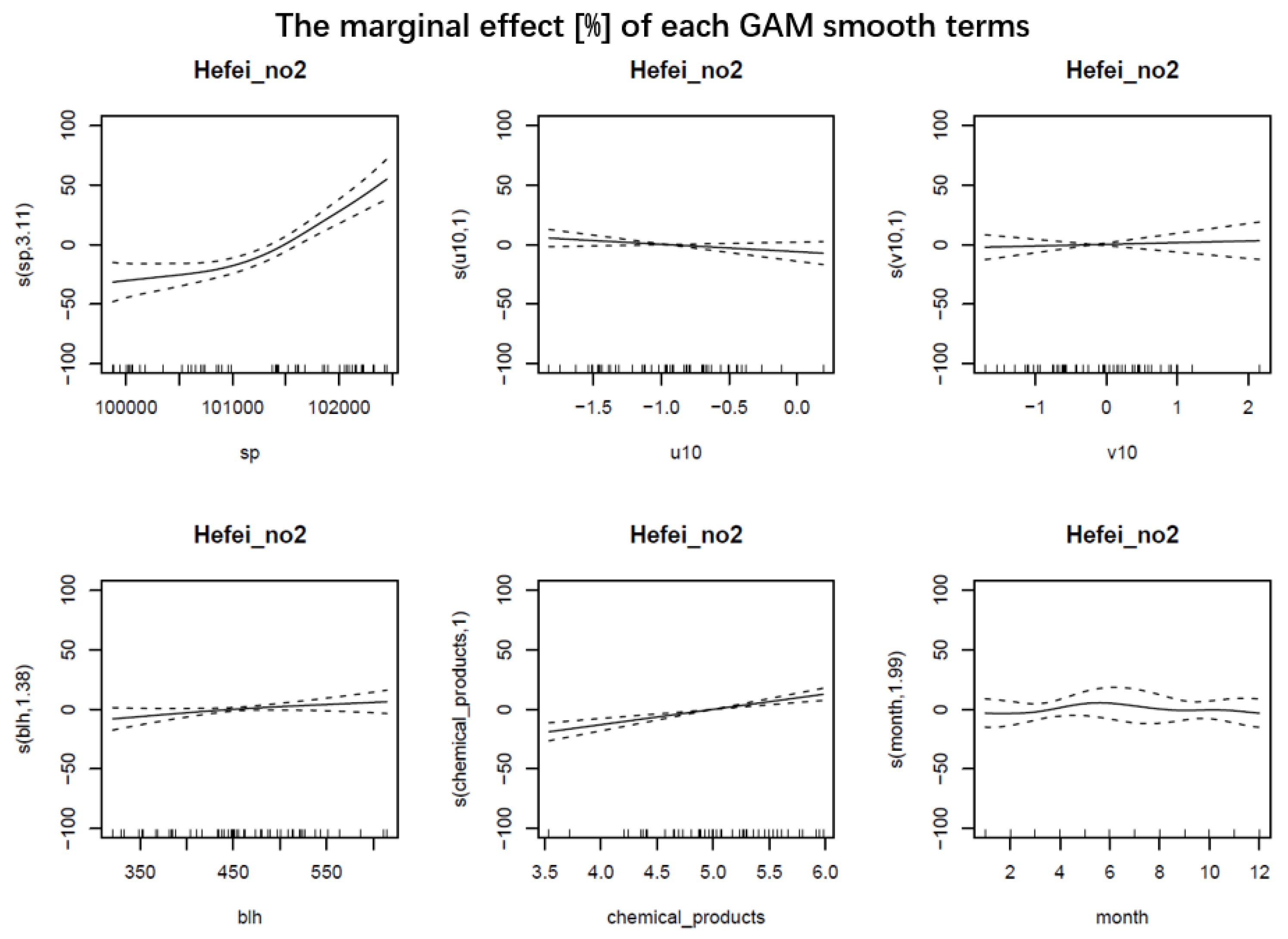 Remotesensing 13 03137 g006