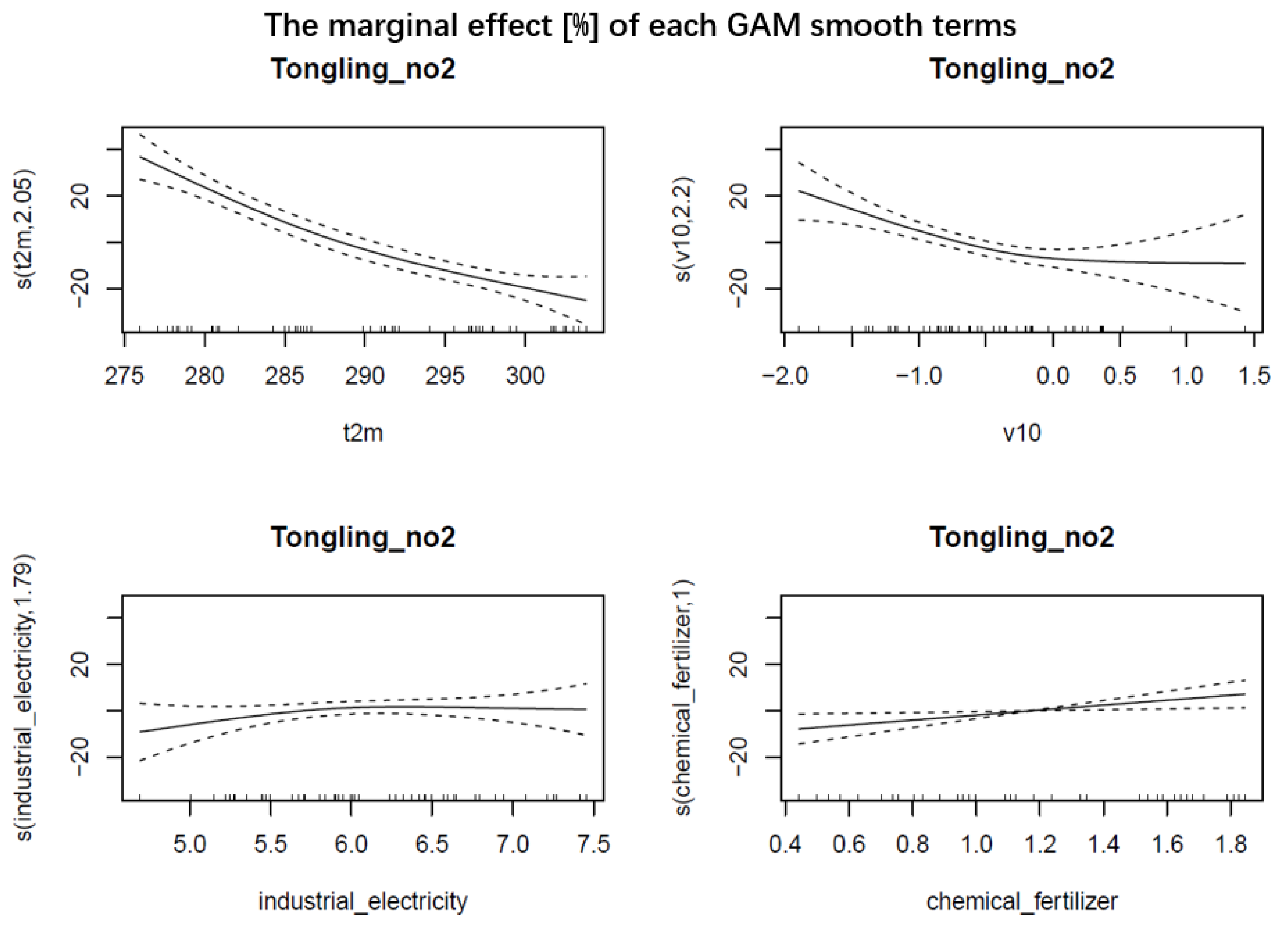 Remotesensing 13 03137 g007
