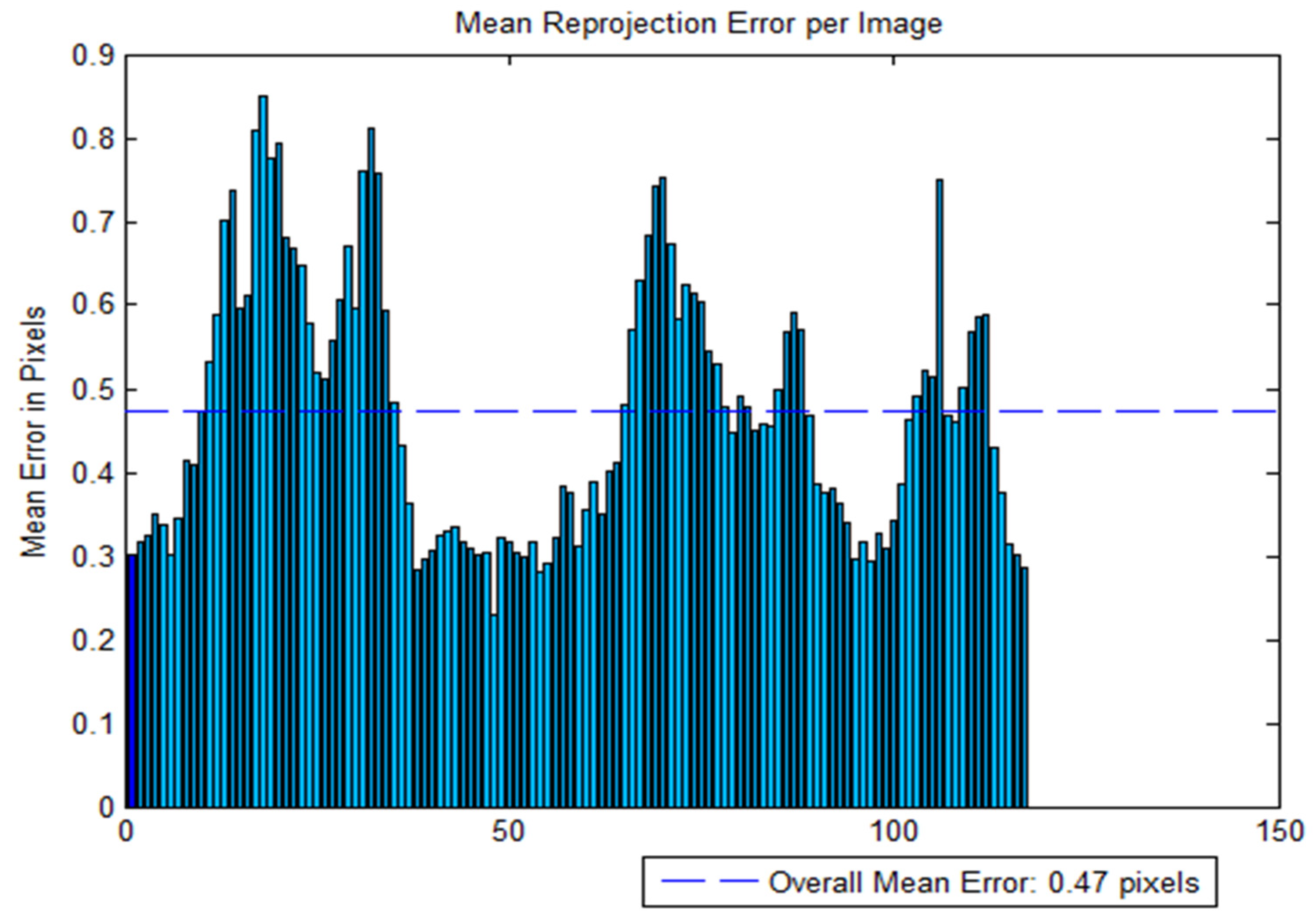 Remotesensing 13 03138 g005