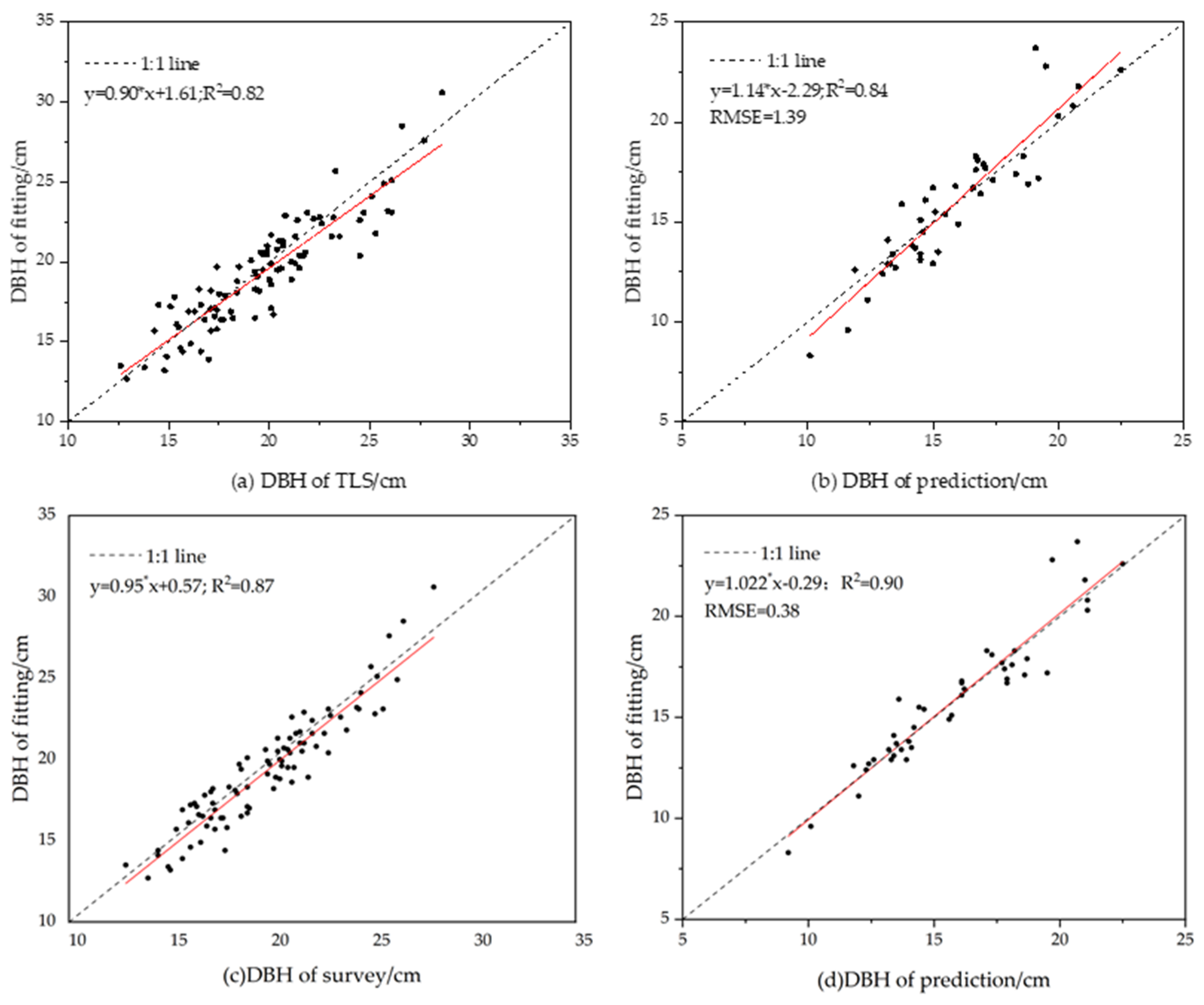 Remotesensing 13 03138 g010