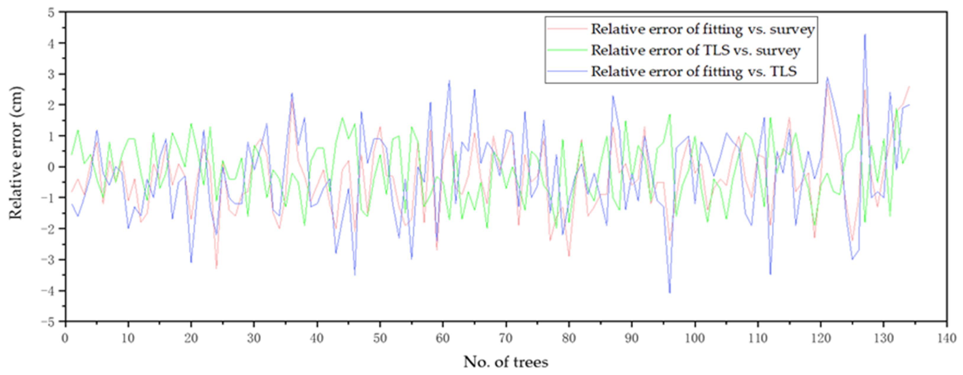 Remotesensing 13 03138 g011