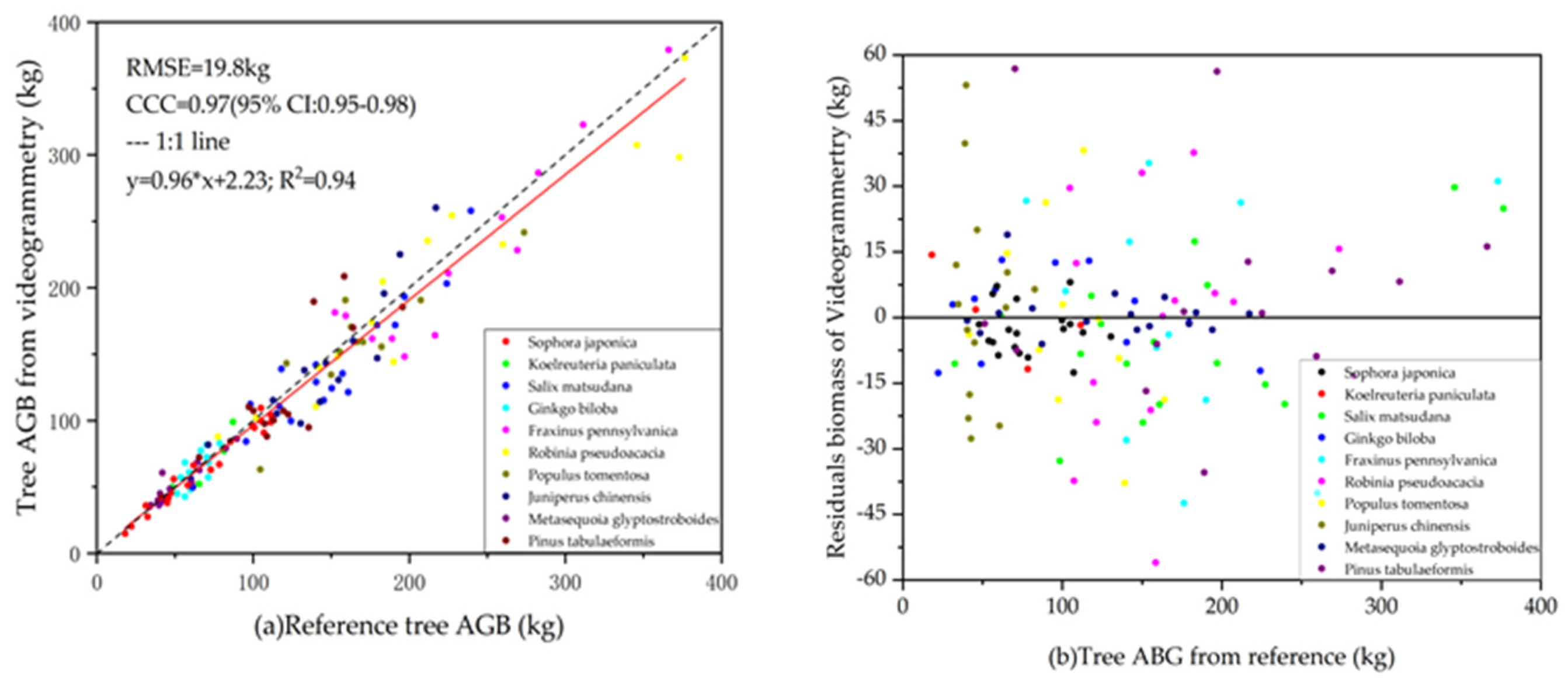 Remotesensing 13 03138 g012