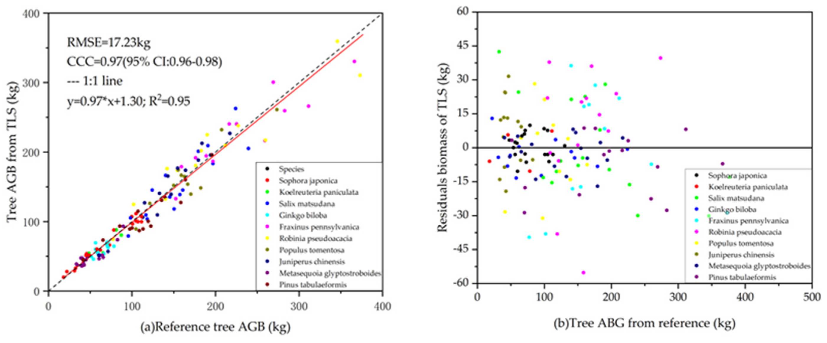 Remotesensing 13 03138 g013