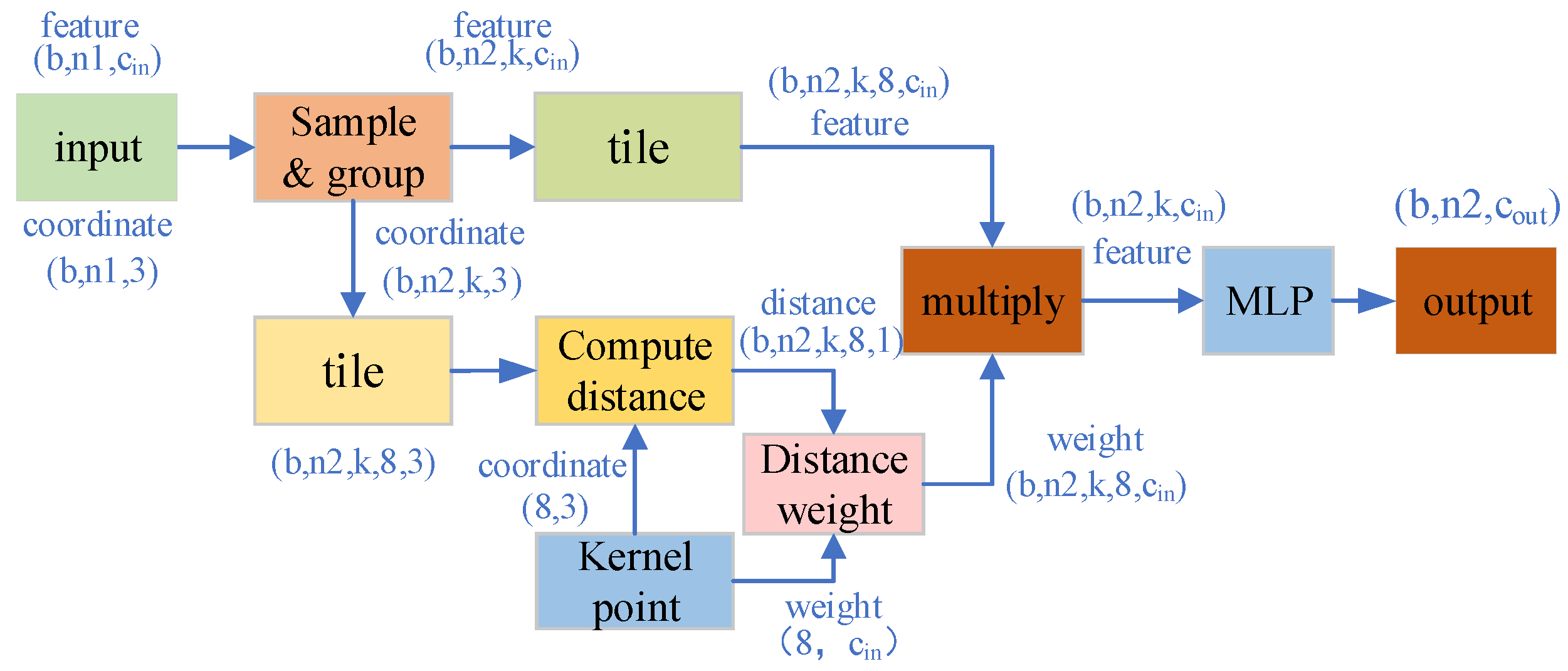 Remotesensing 13 03140 g003