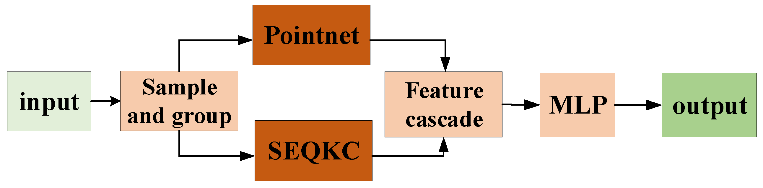 Remotesensing 13 03140 g004