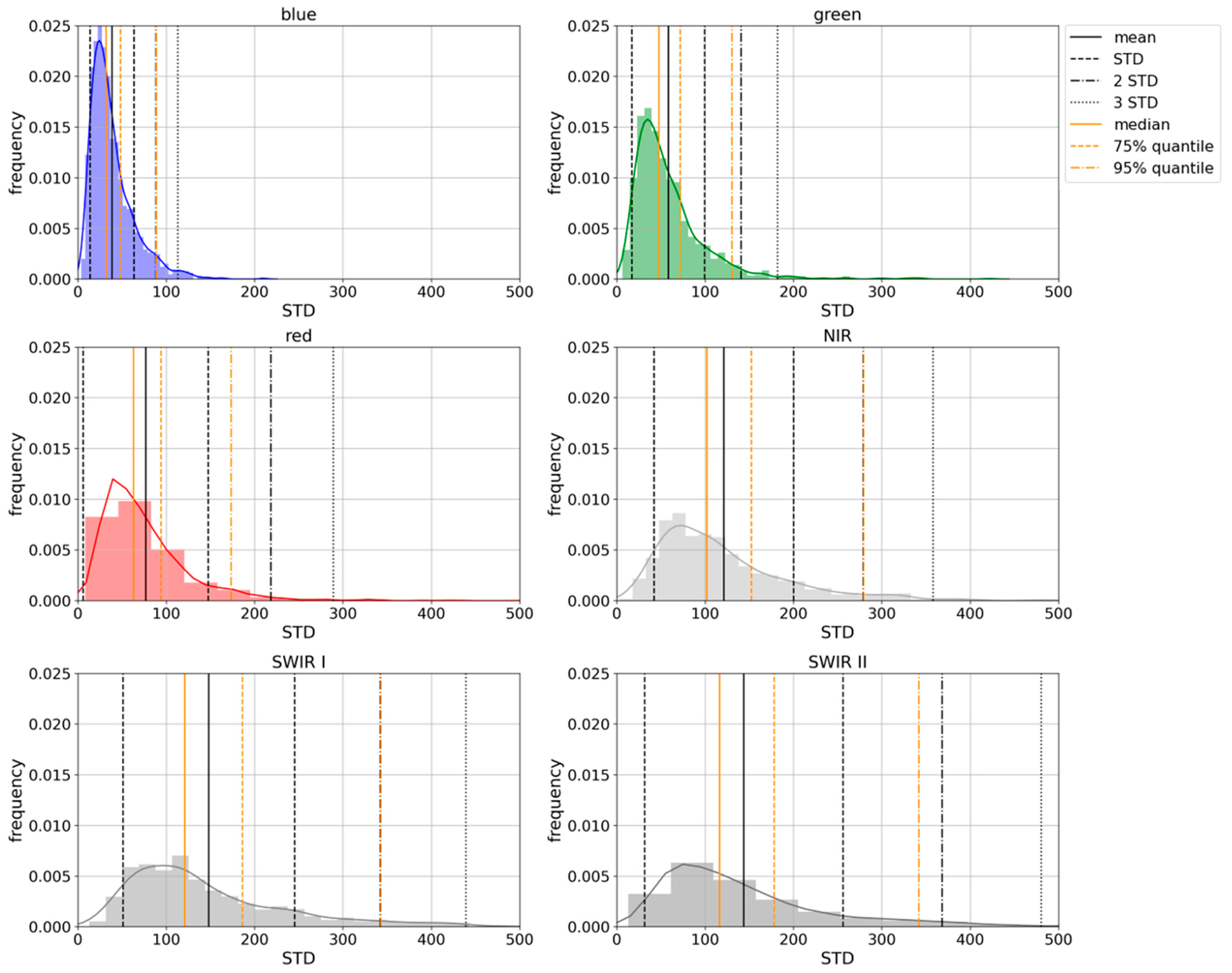 Remotesensing 13 03141 g005