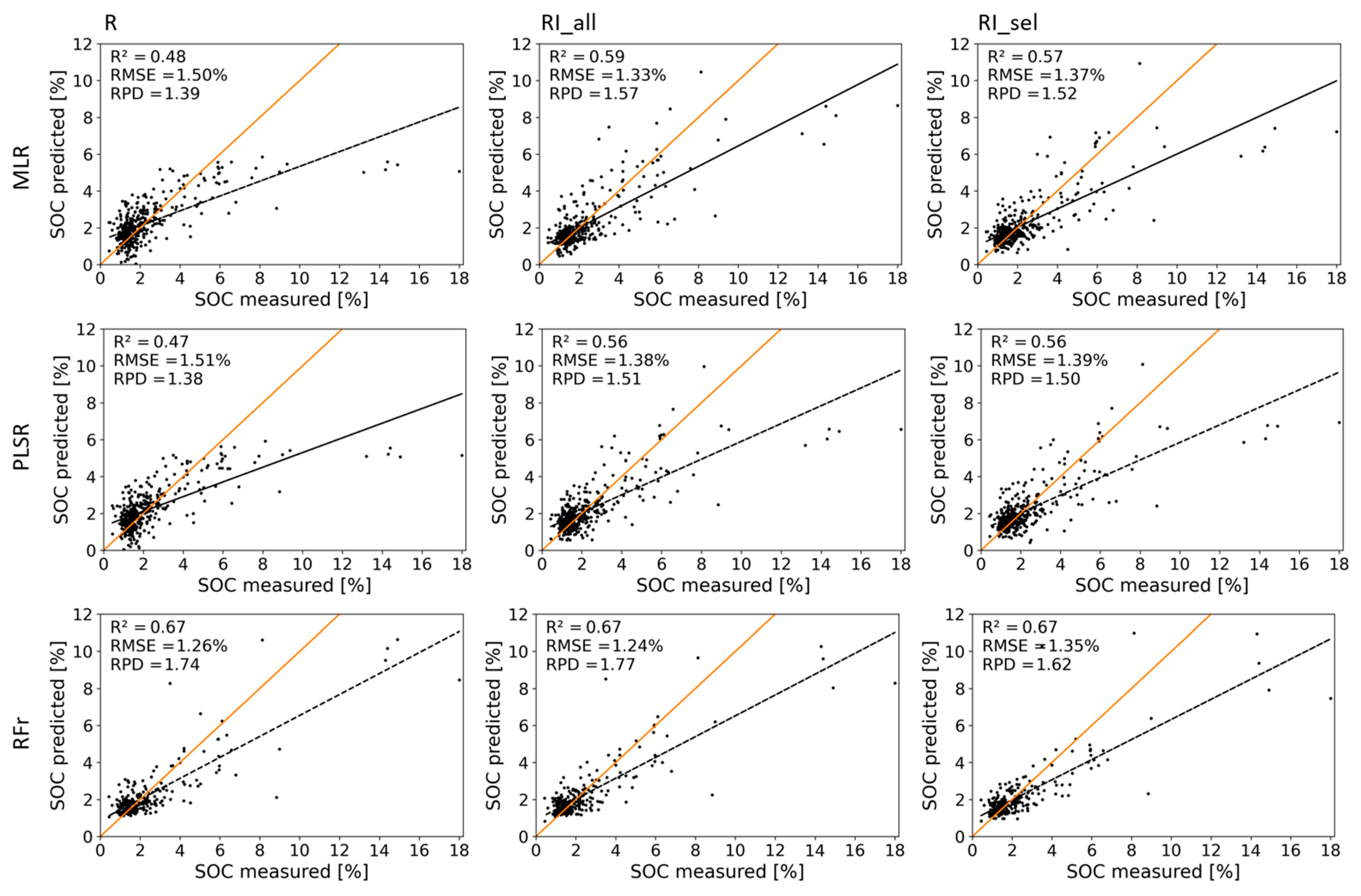 Remotesensing 13 03141 g008