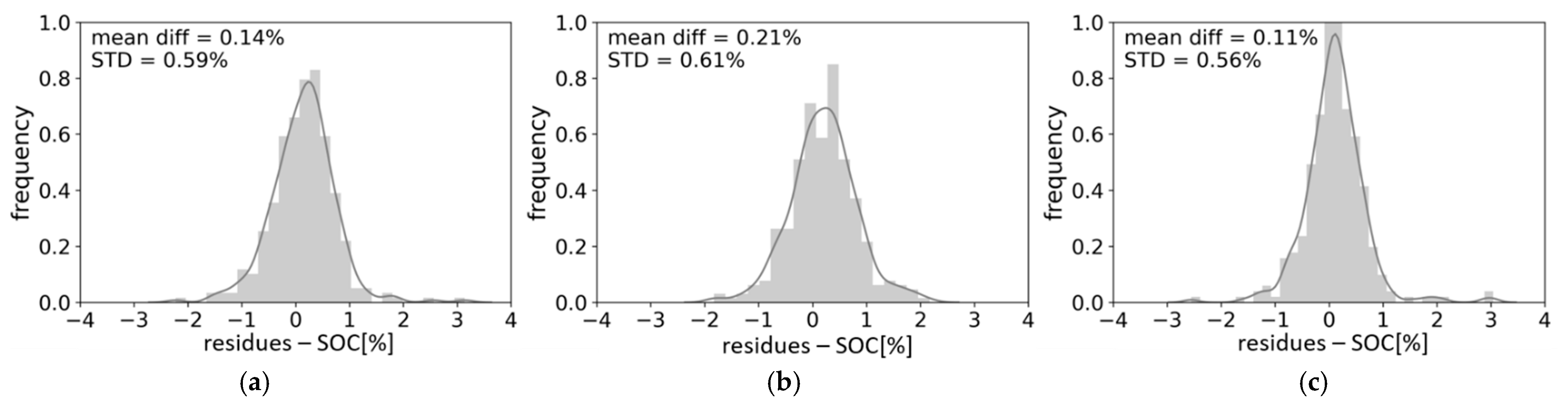 Remotesensing 13 03141 g009