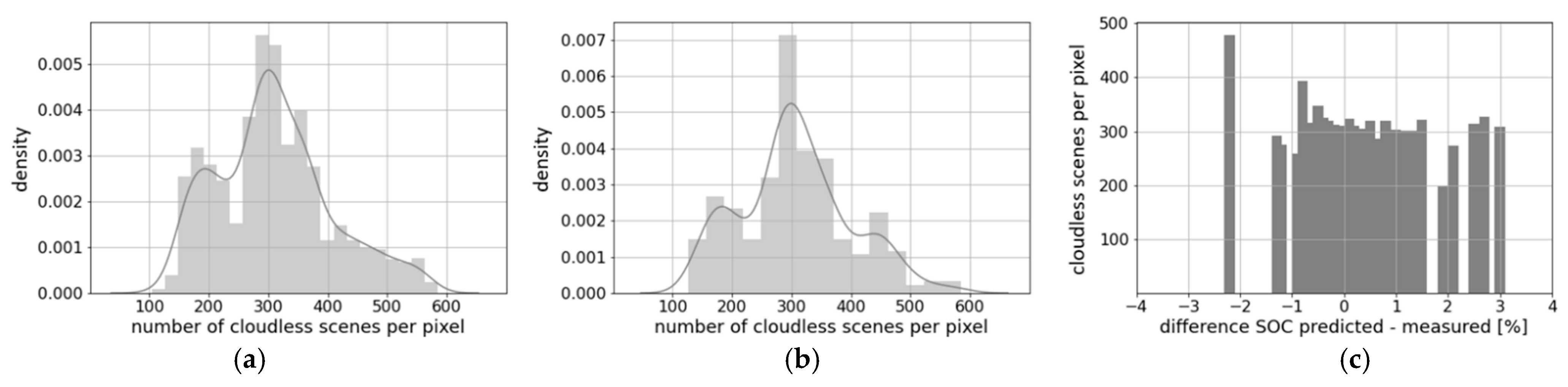 Remotesensing 13 03141 g011