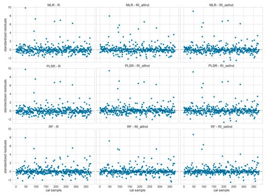Remotesensing 13 03141 g0a2 550