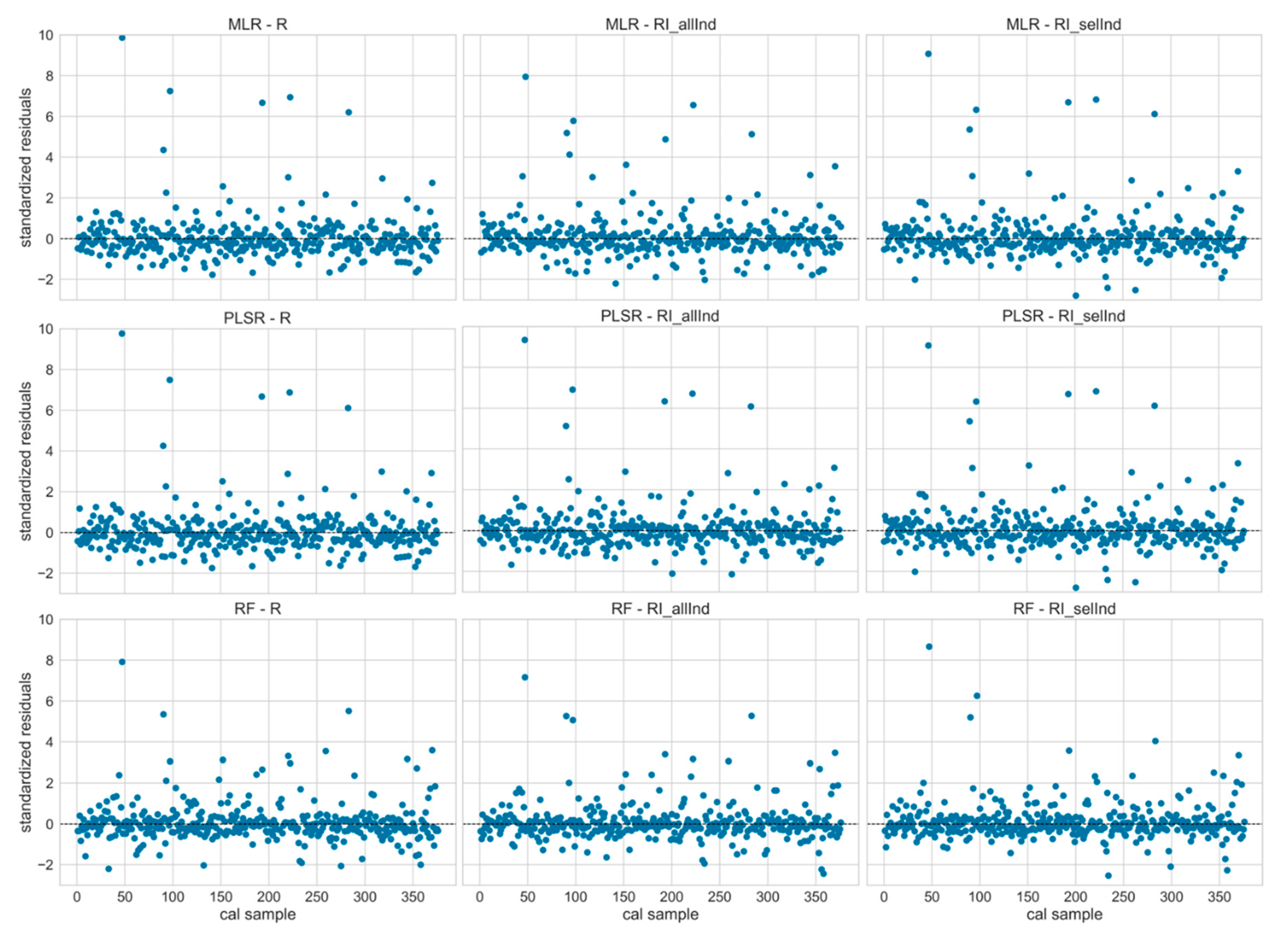 Remotesensing 13 03141 g0a2