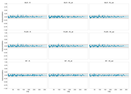 Remotesensing 13 03141 g0a3 550