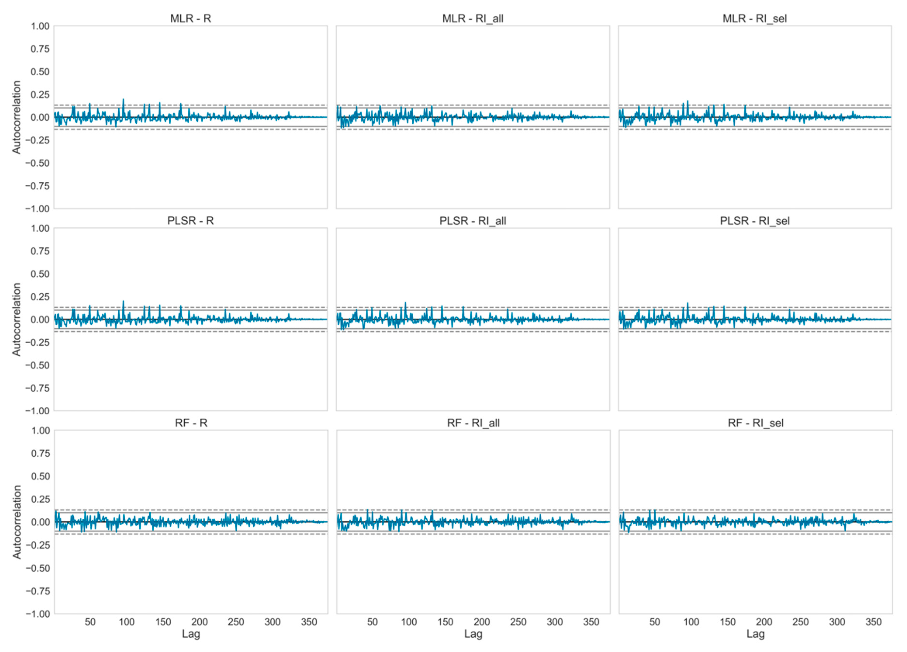 Remotesensing 13 03141 g0a3