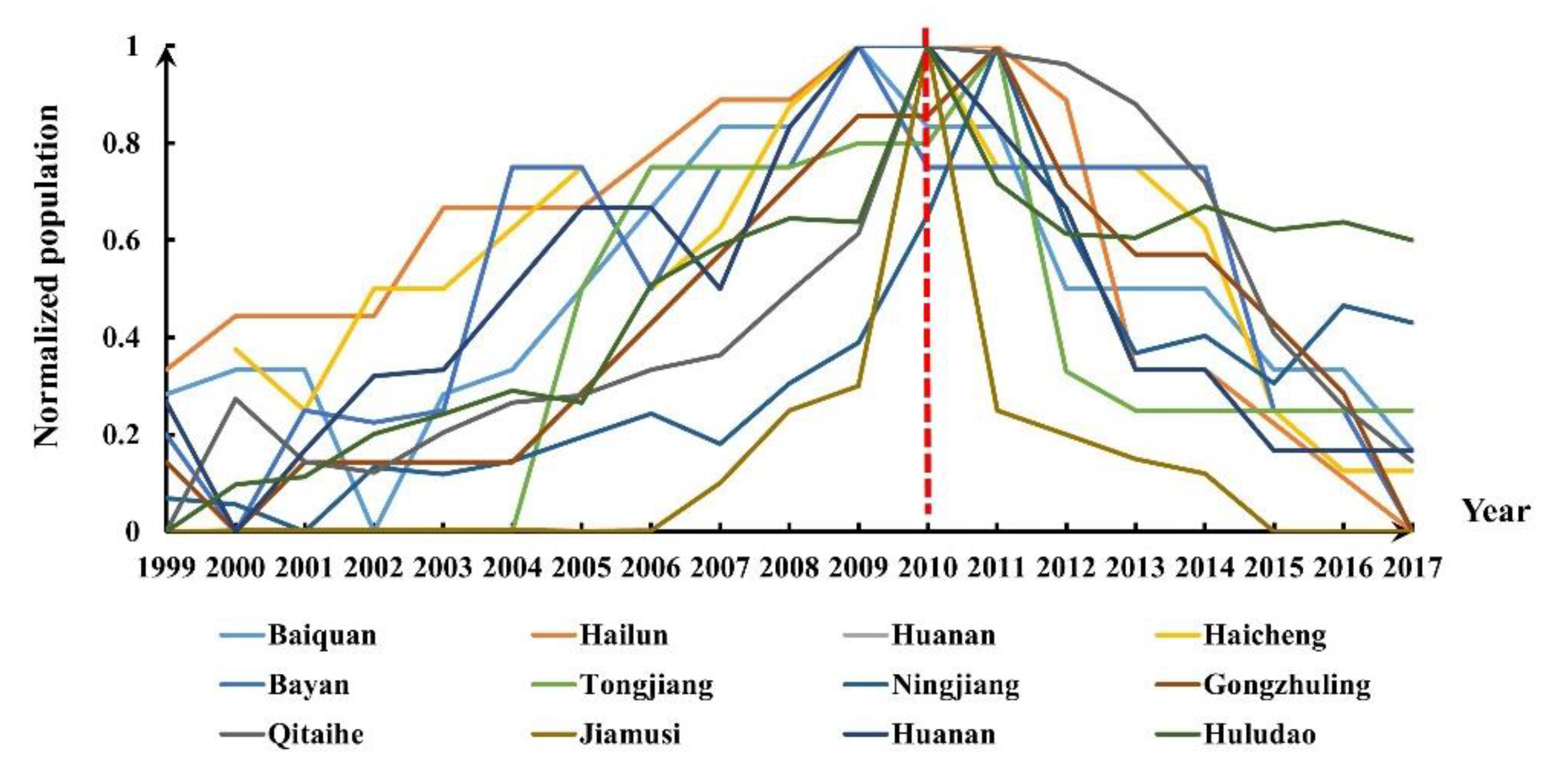 Remotesensing 13 03142 g004