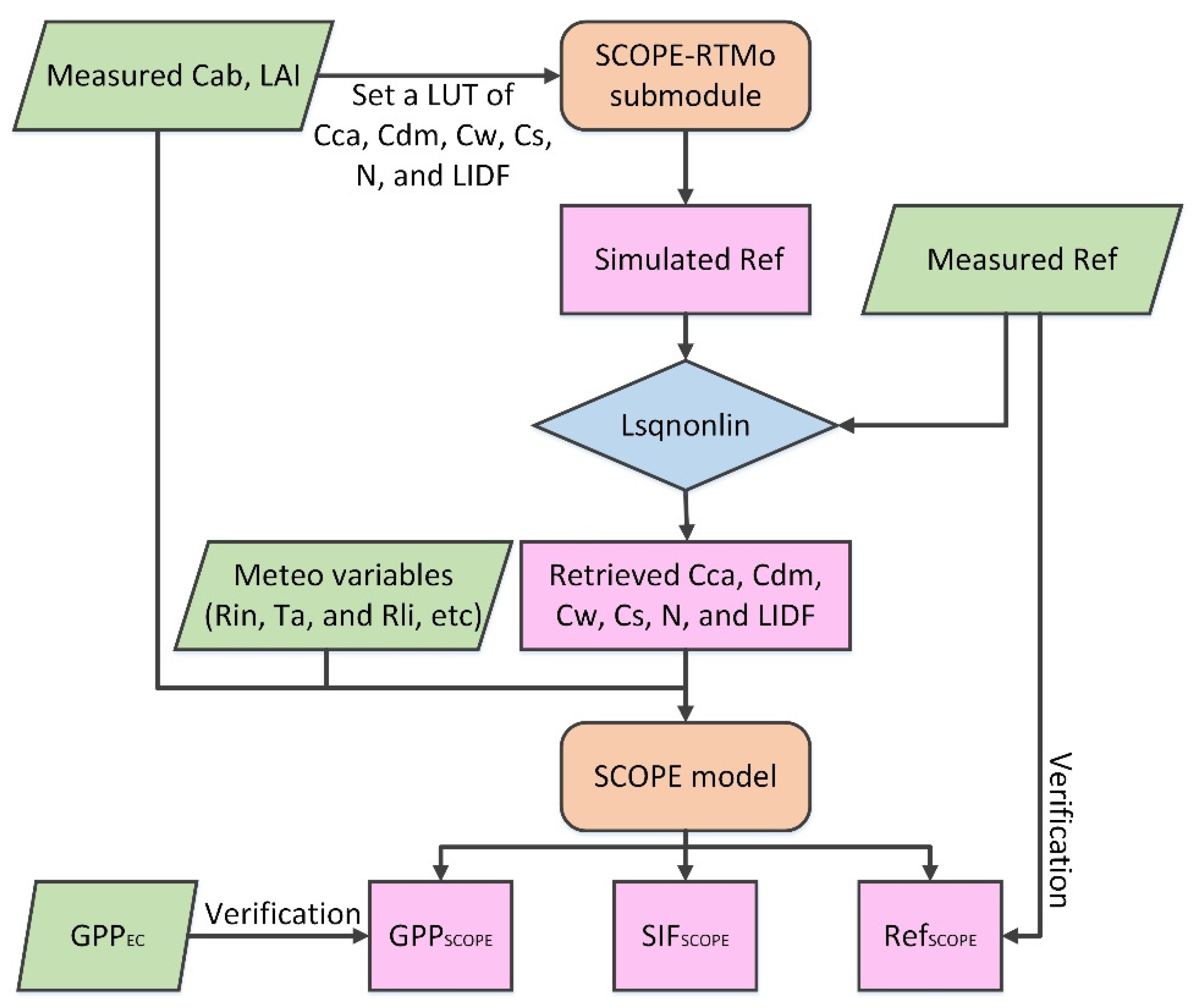 Remotesensing 13 03143 g002