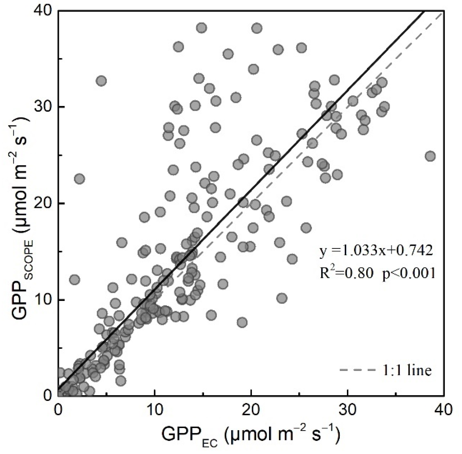 Remotesensing 13 03143 g004