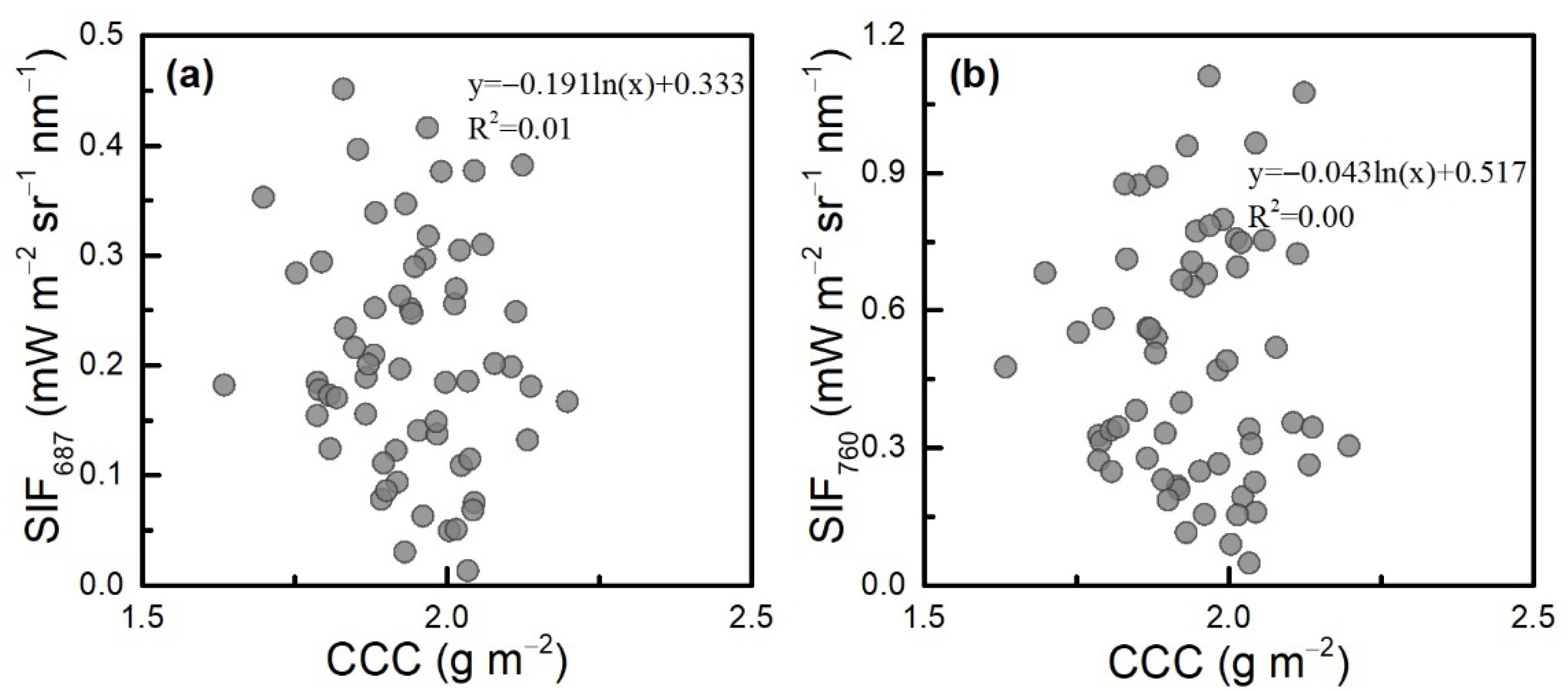 Remotesensing 13 03143 g007