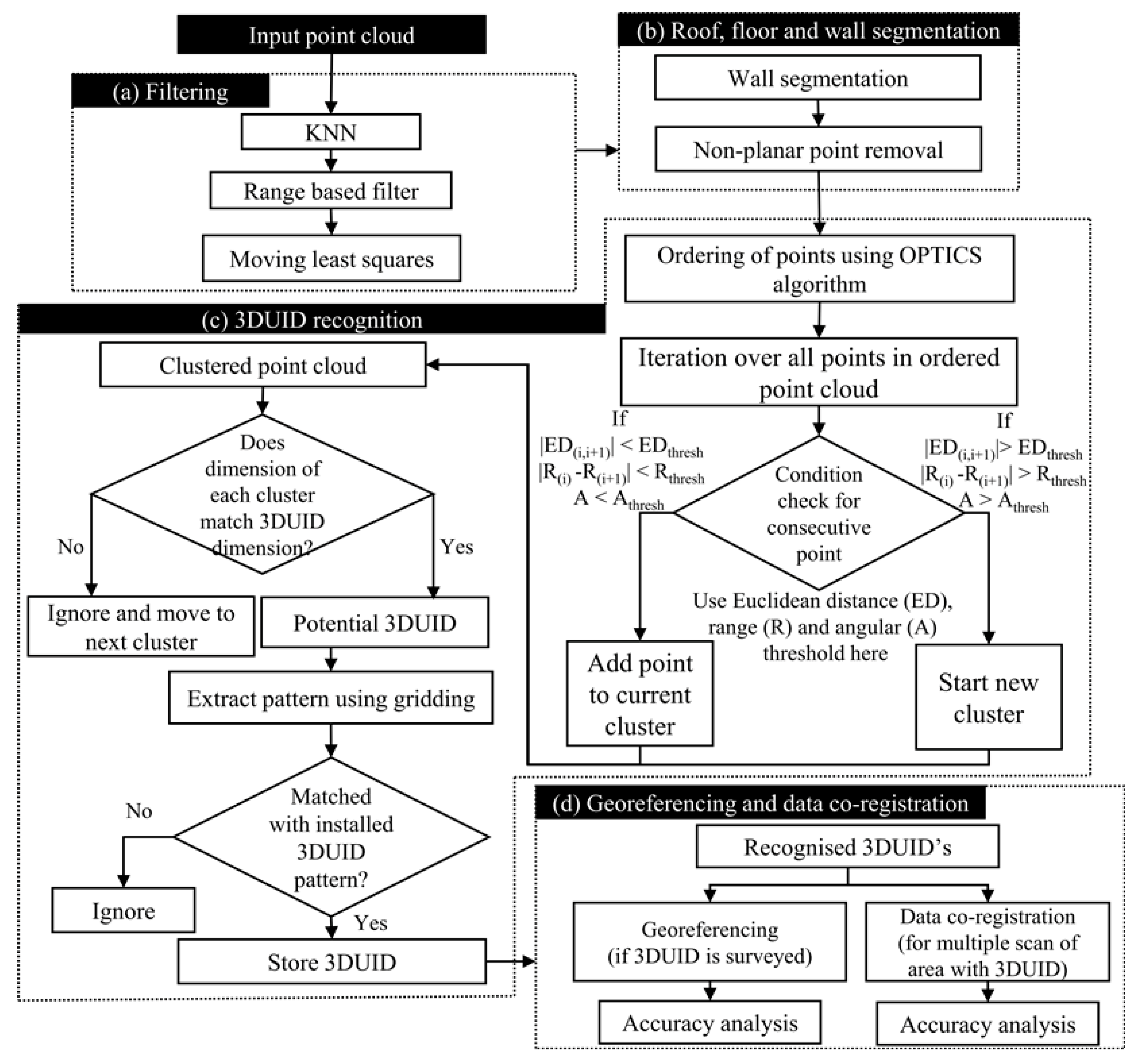 Remotesensing 13 03145 g004