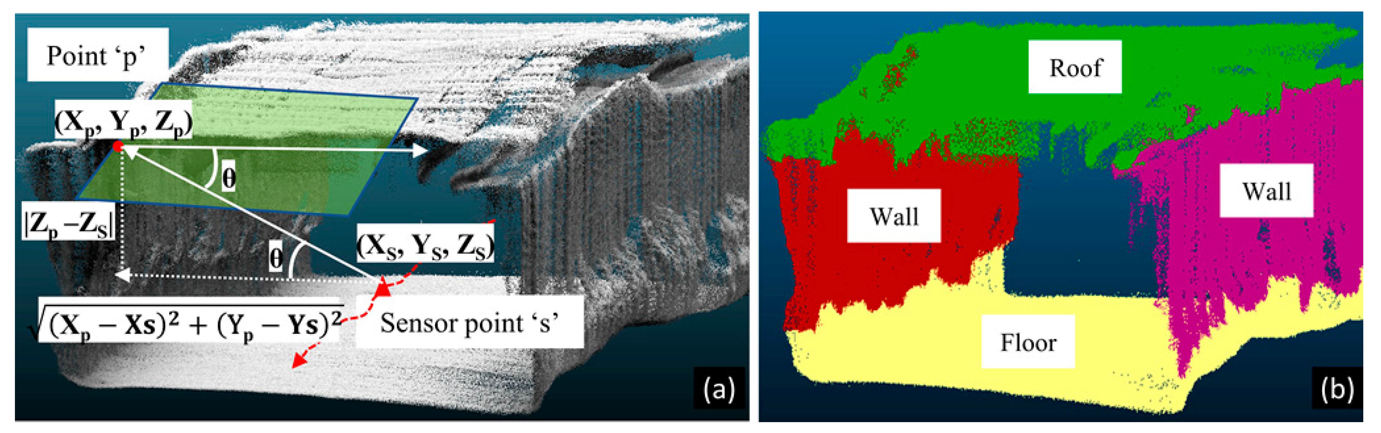 Remotesensing 13 03145 g005