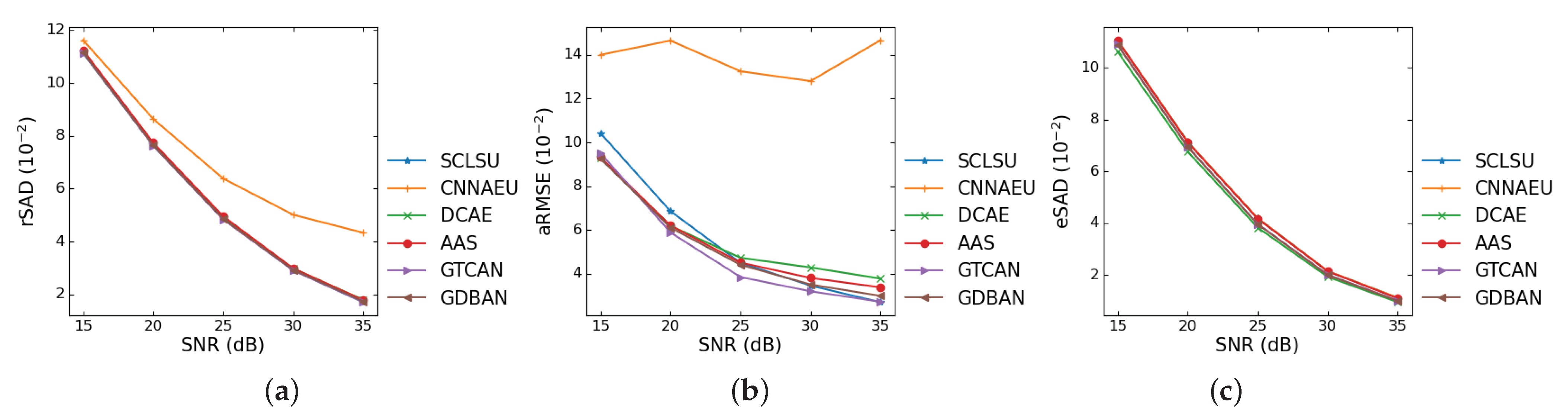 Remotesensing 13 03147 g005