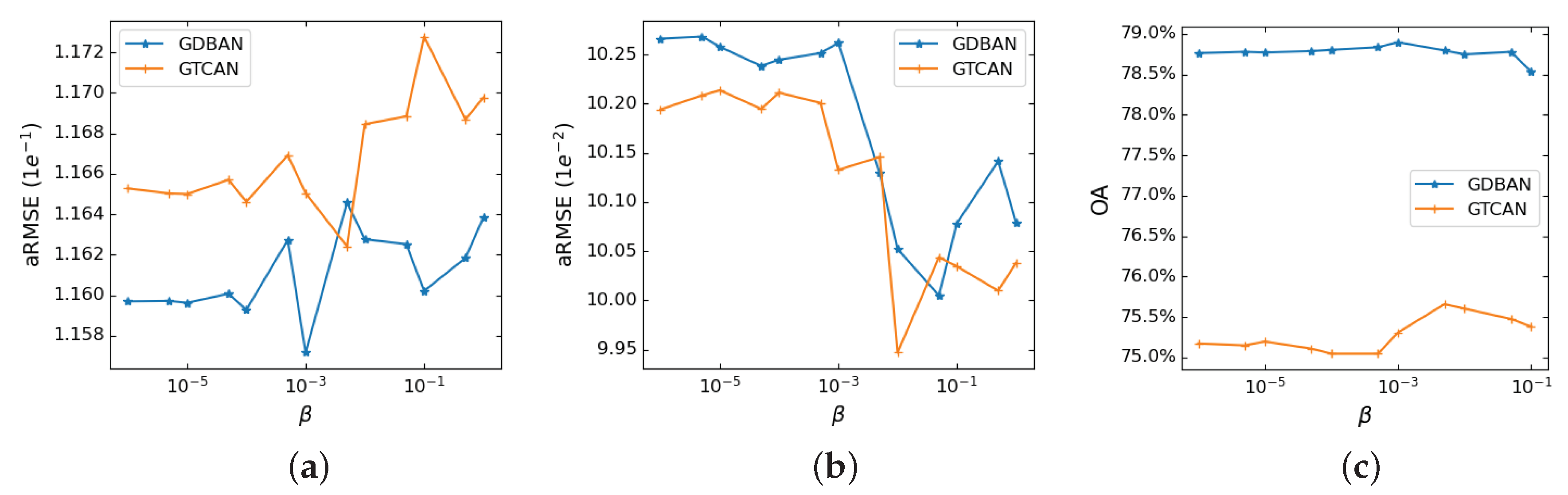 Remotesensing 13 03147 g007