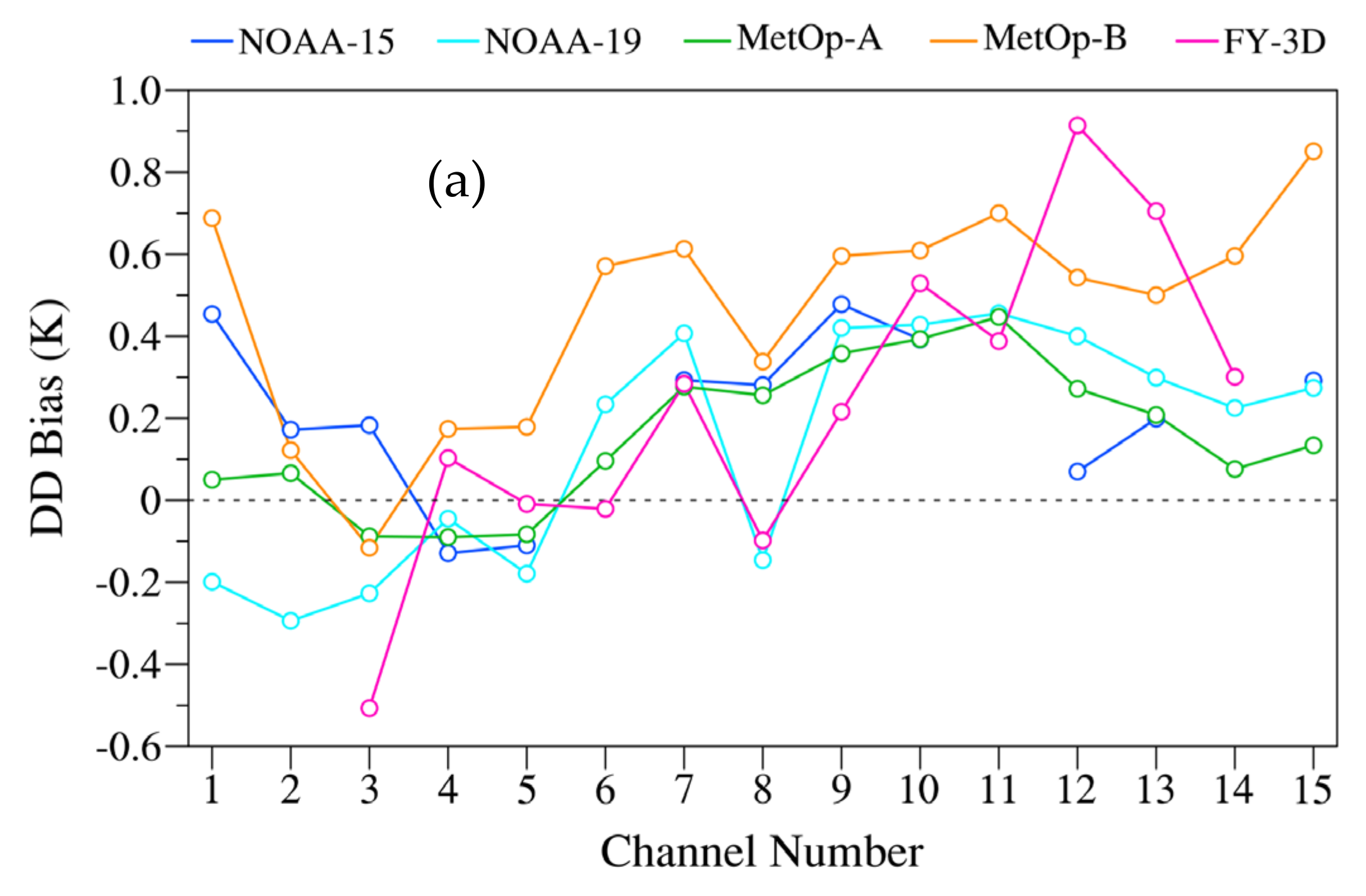 Remotesensing 13 03148 g005a