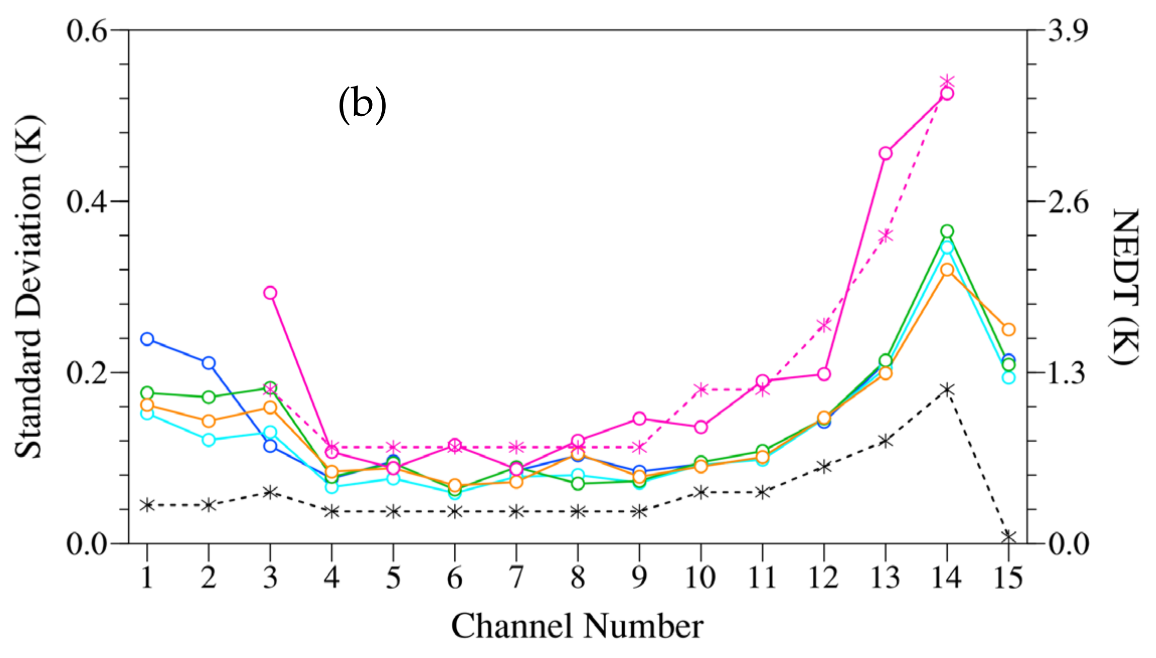 Remotesensing 13 03148 g005b