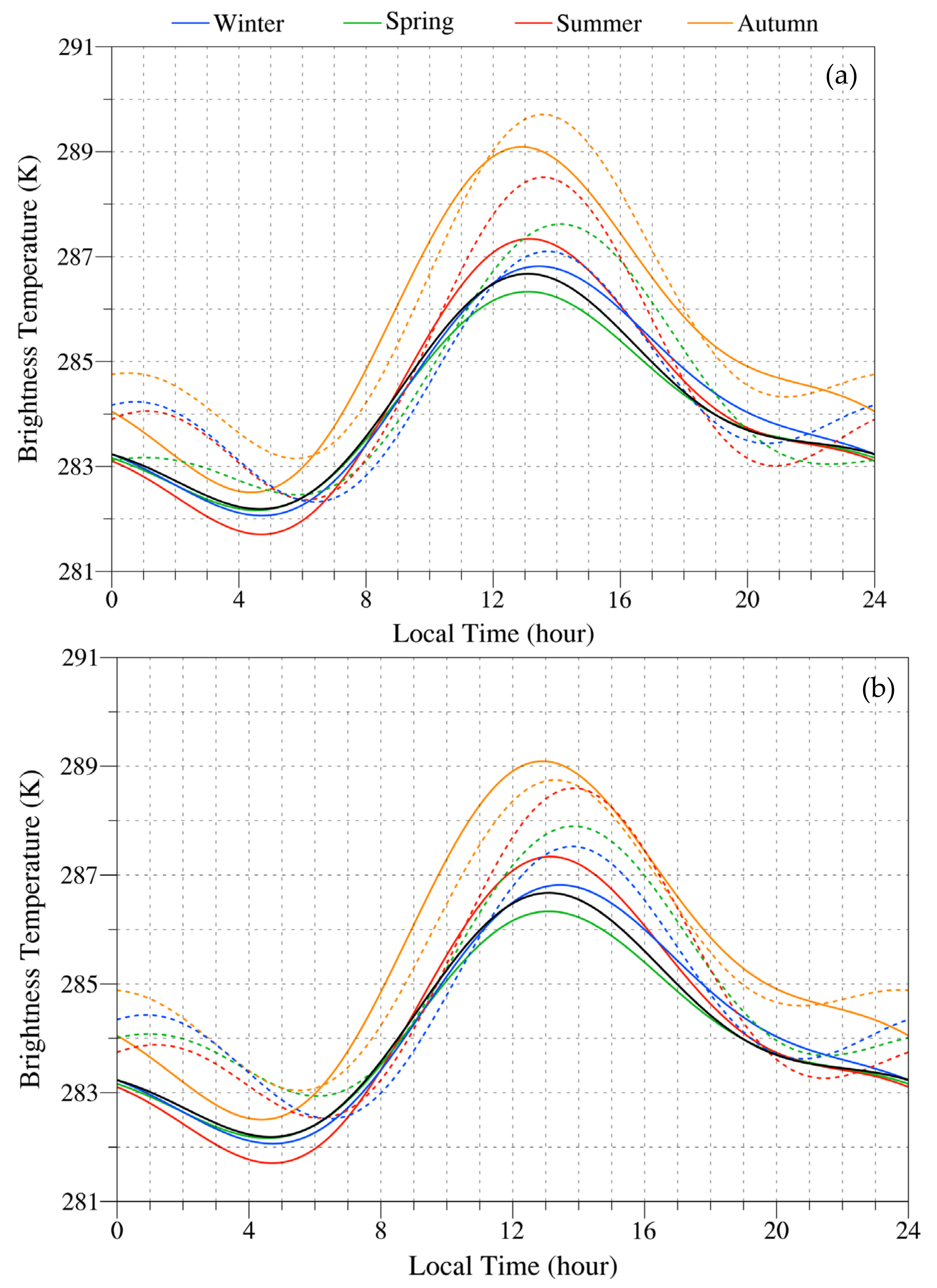 Remotesensing 13 03148 g007