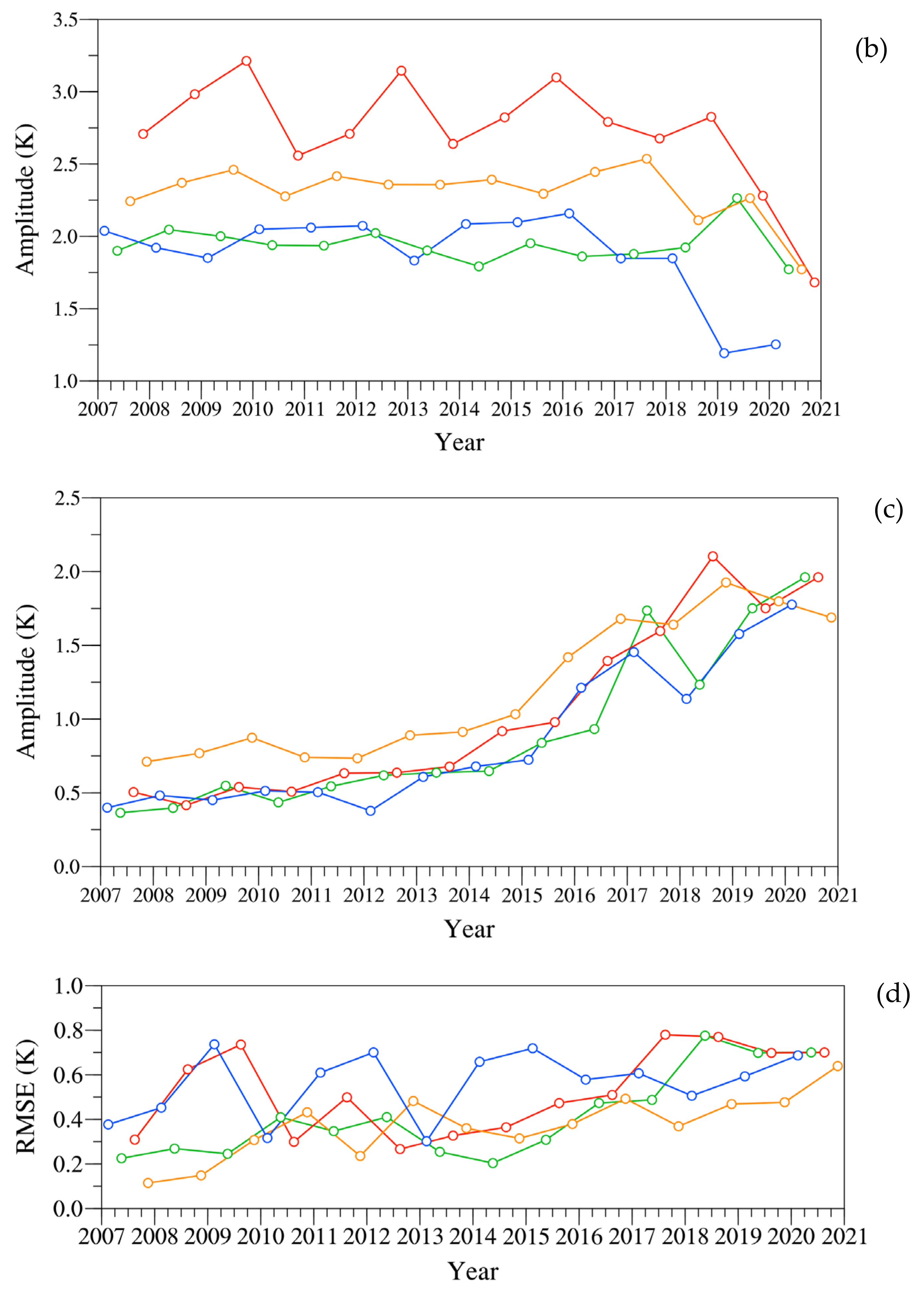 Remotesensing 13 03148 g009b