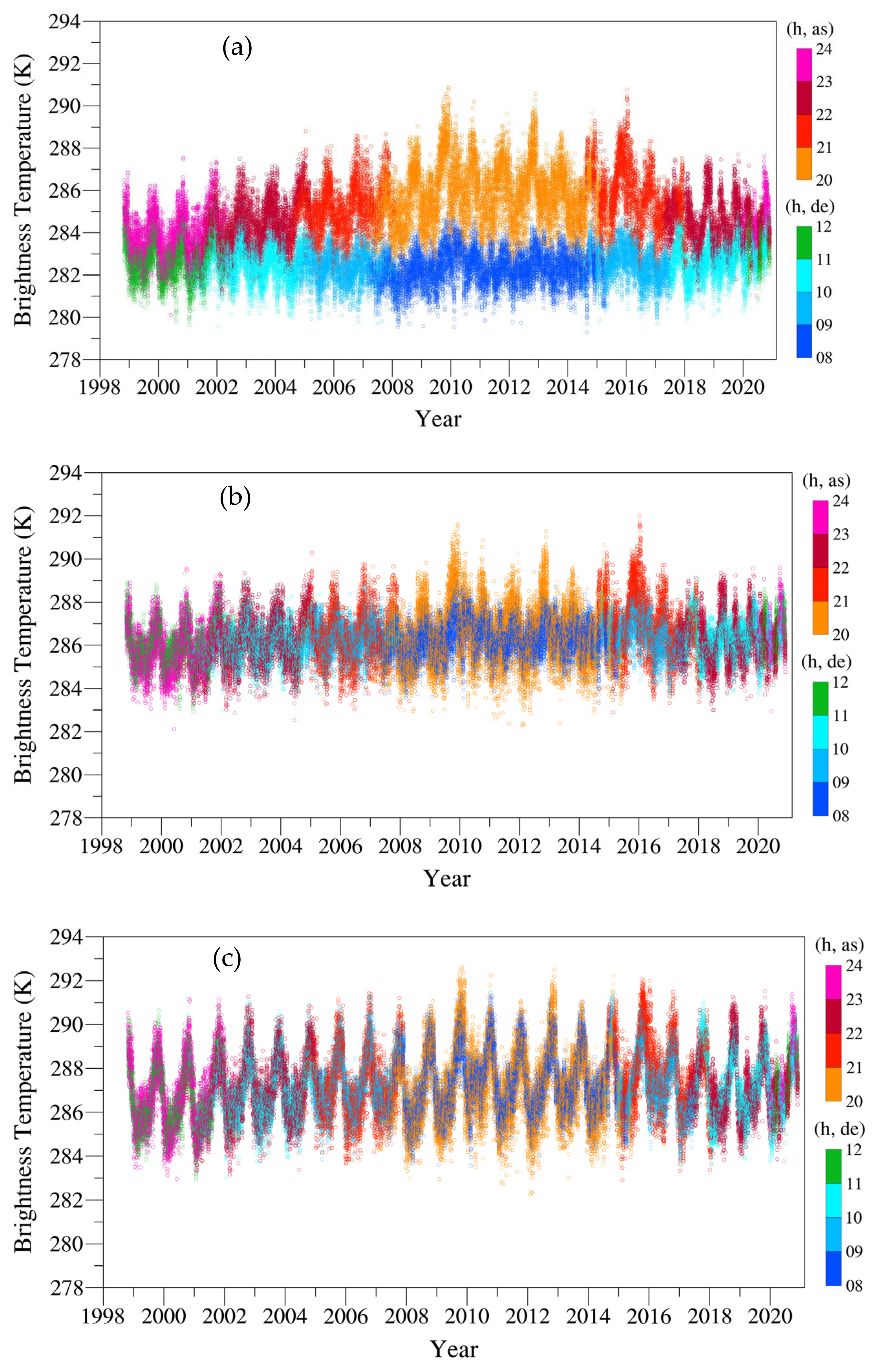 Remotesensing 13 03148 g012