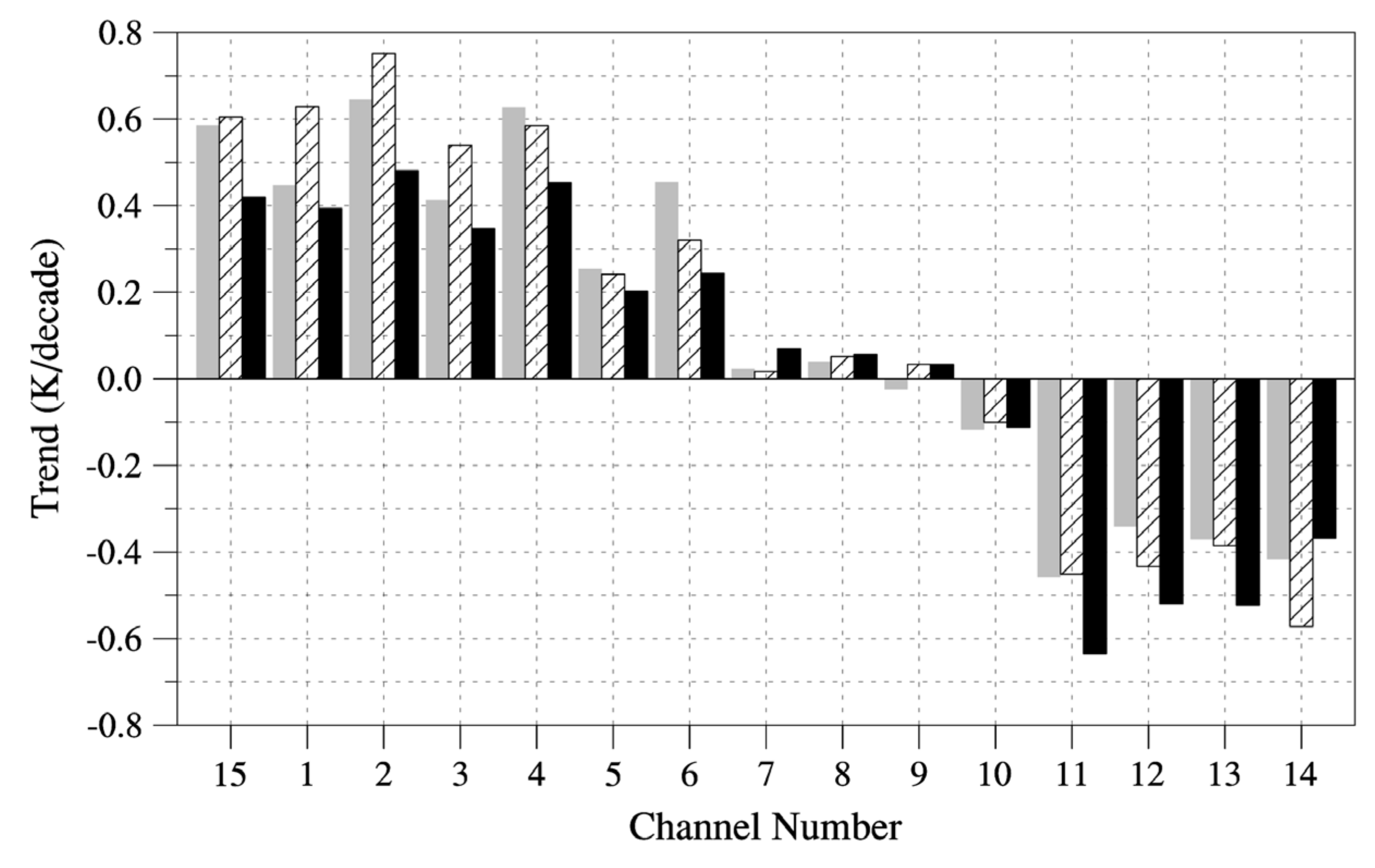 Remotesensing 13 03148 g014