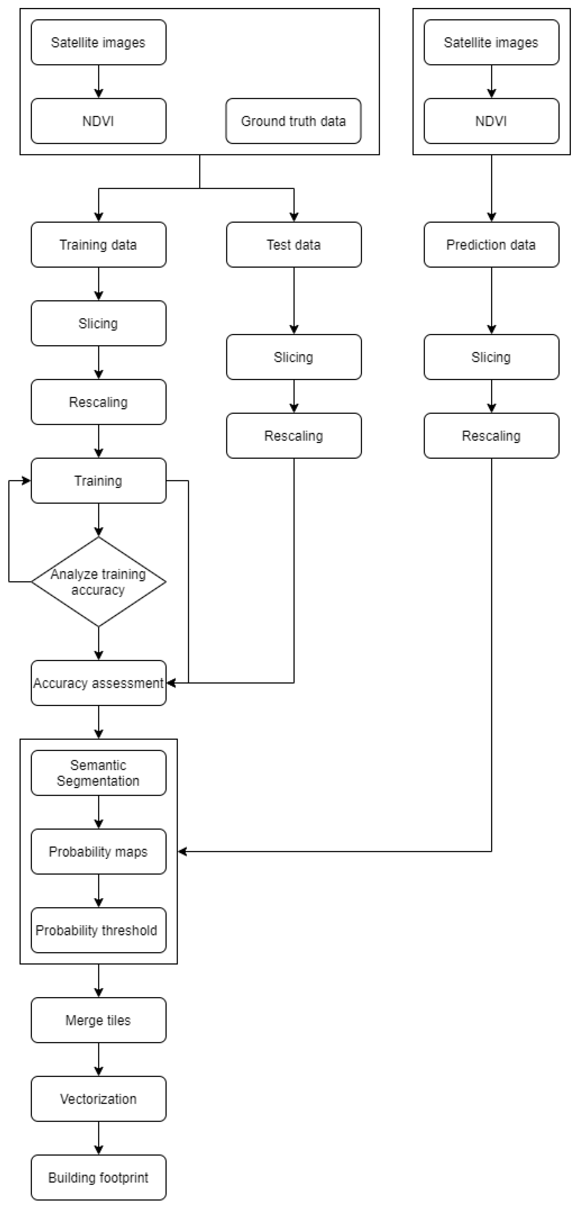Remotesensing 13 03150 g005