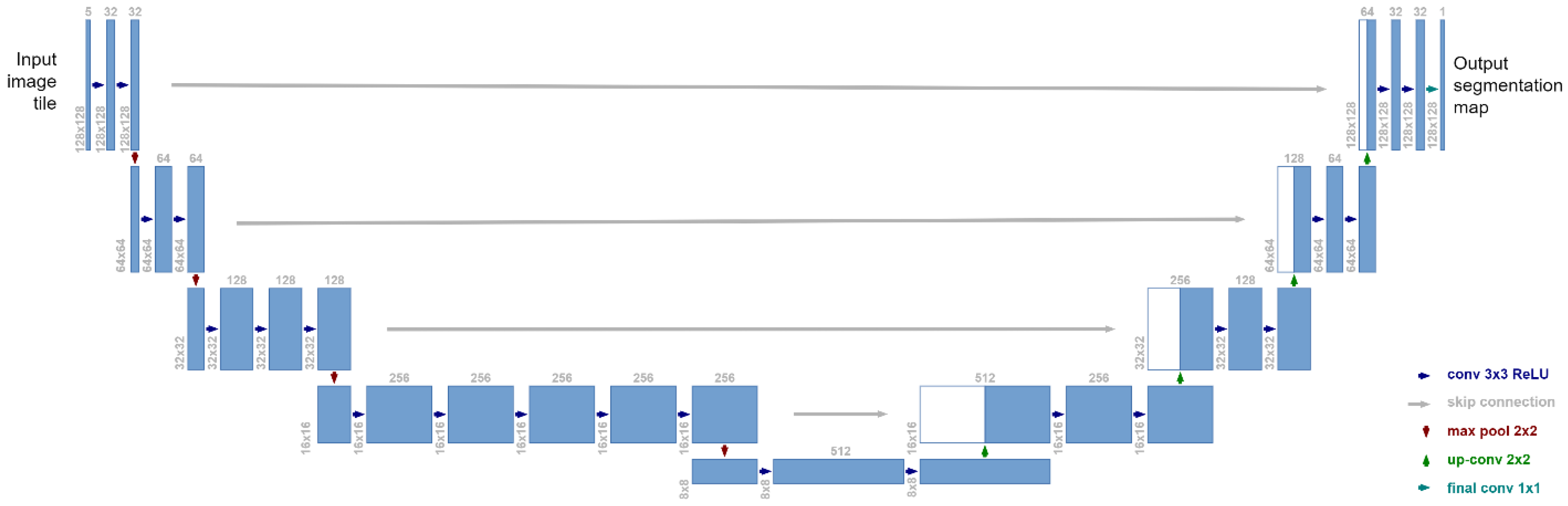 Remotesensing 13 03150 g006