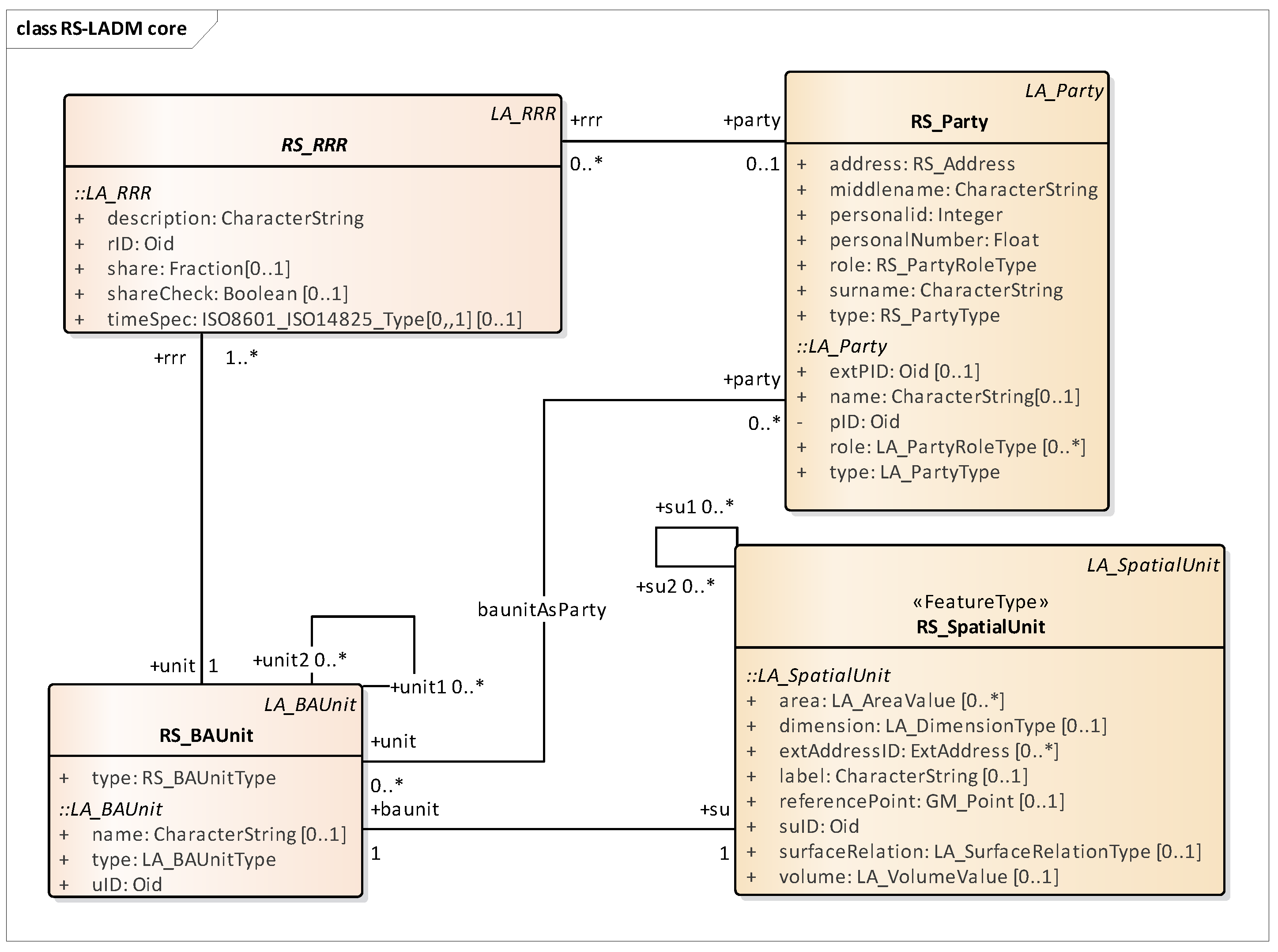 Remotesensing 13 03150 g007