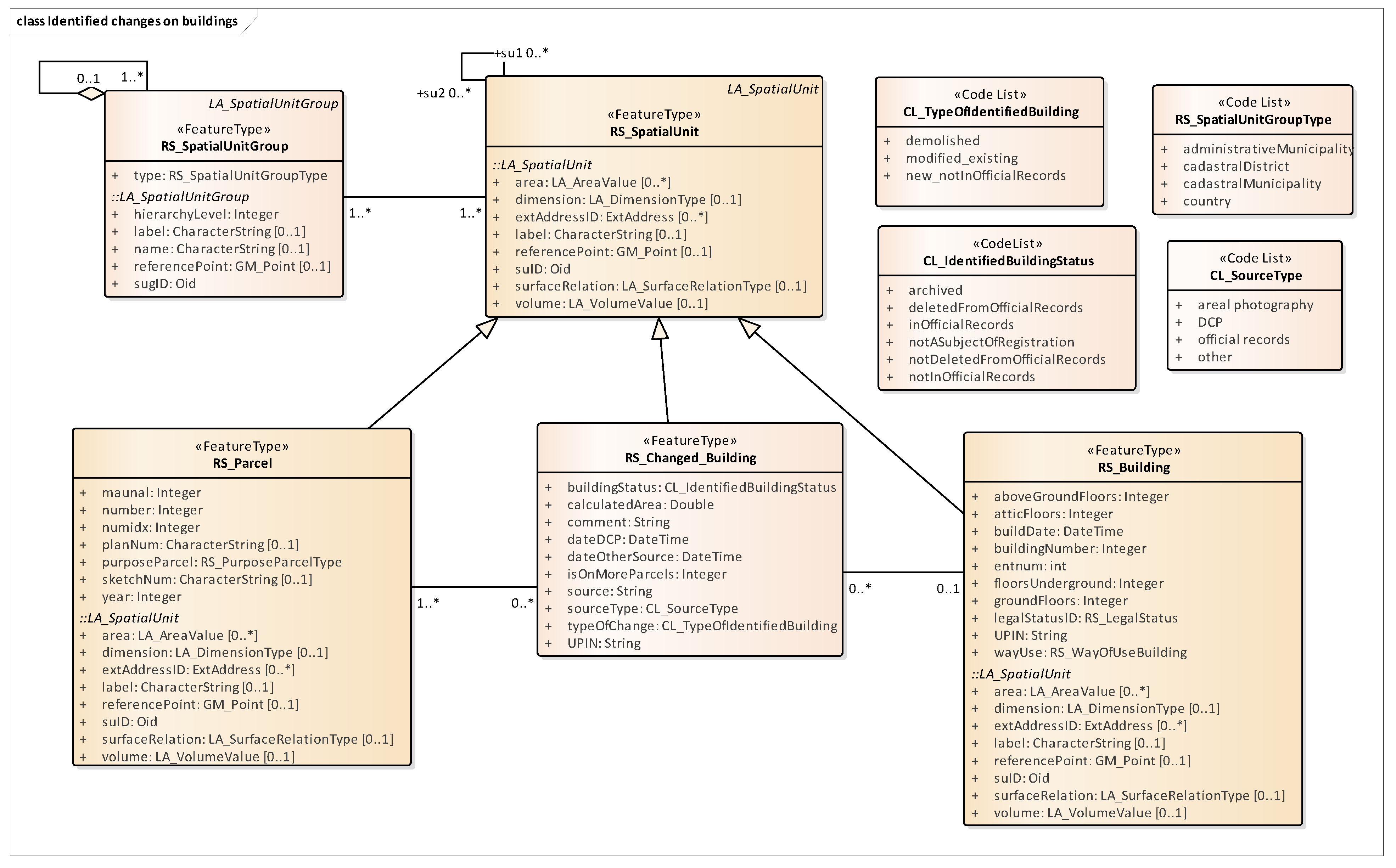 Remotesensing 13 03150 g008