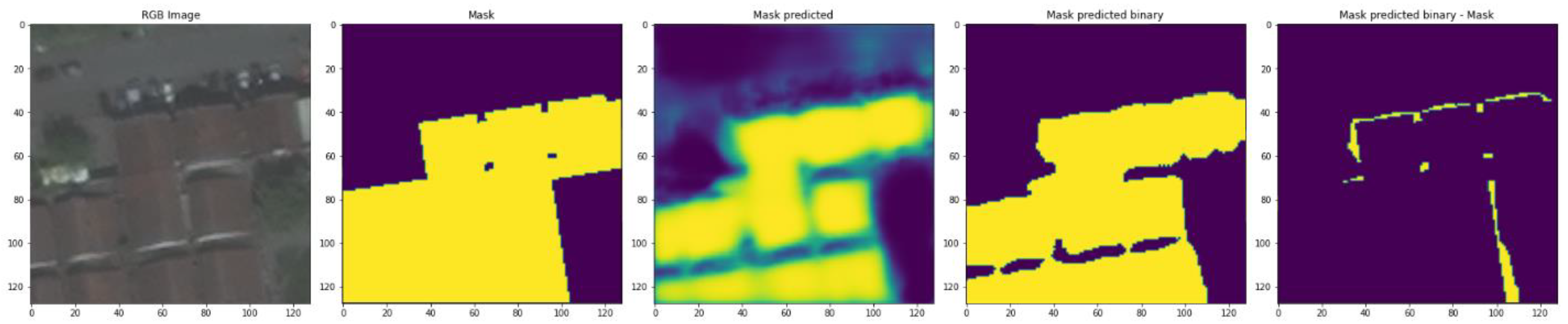 Remotesensing 13 03150 g017