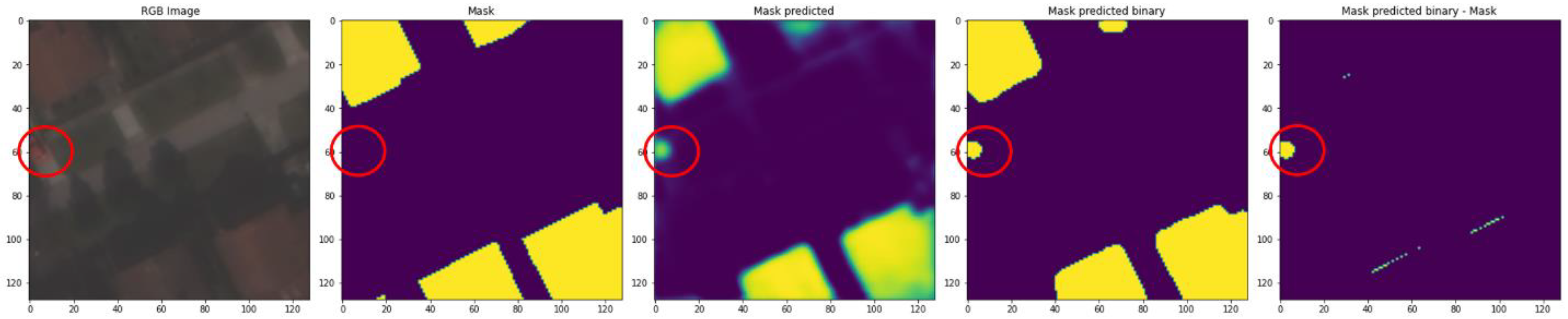 Remotesensing 13 03150 g018