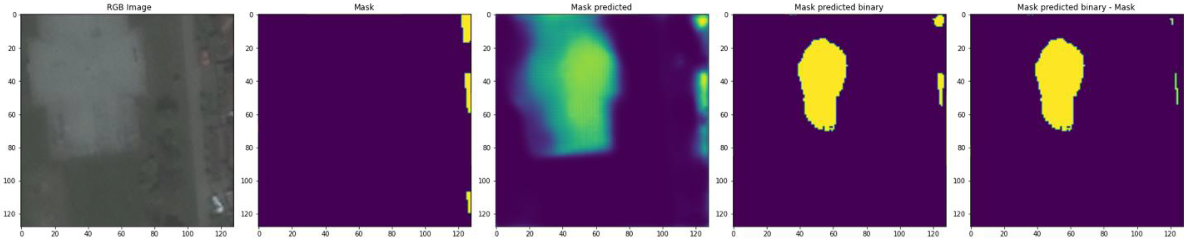 Remotesensing 13 03150 g019