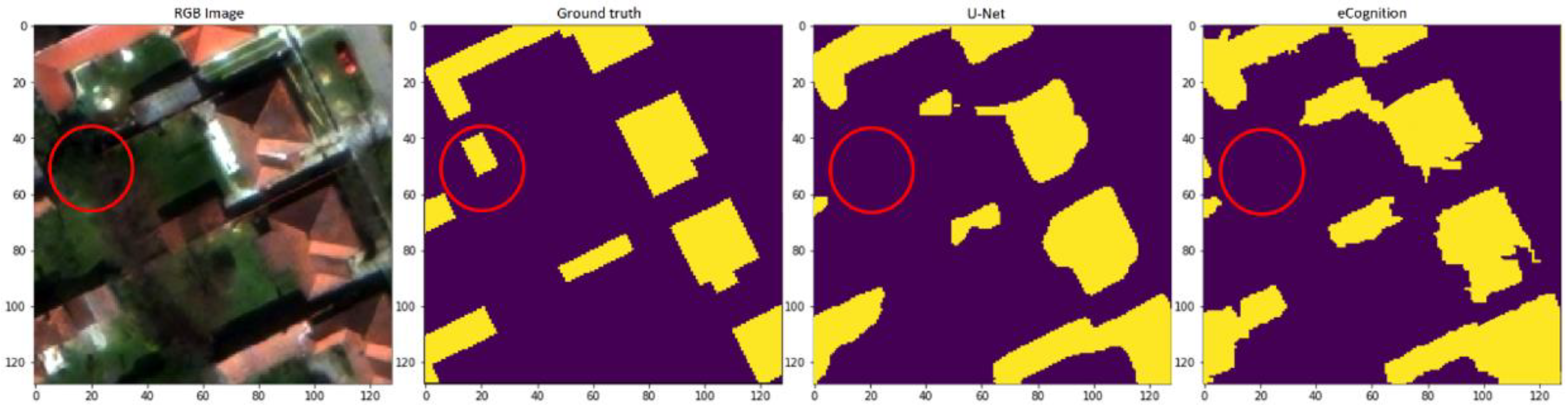 Remotesensing 13 03150 g020