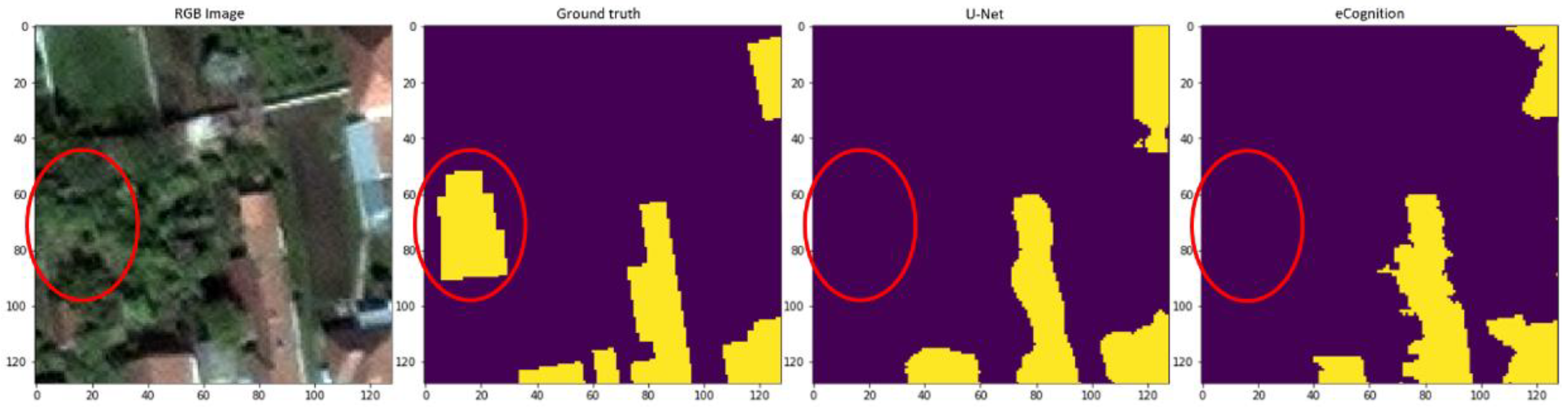 Remotesensing 13 03150 g021