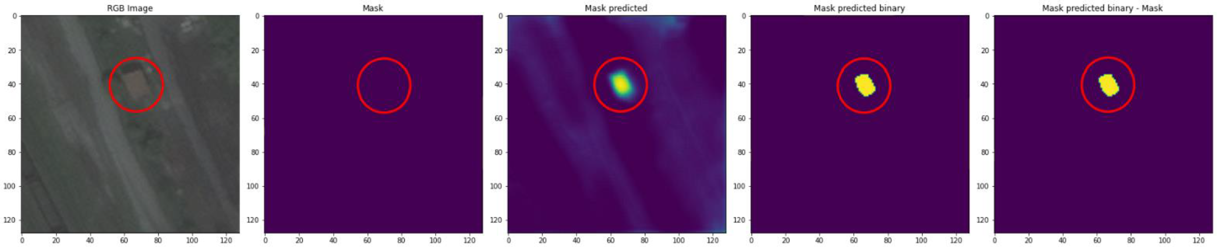 Remotesensing 13 03150 g022