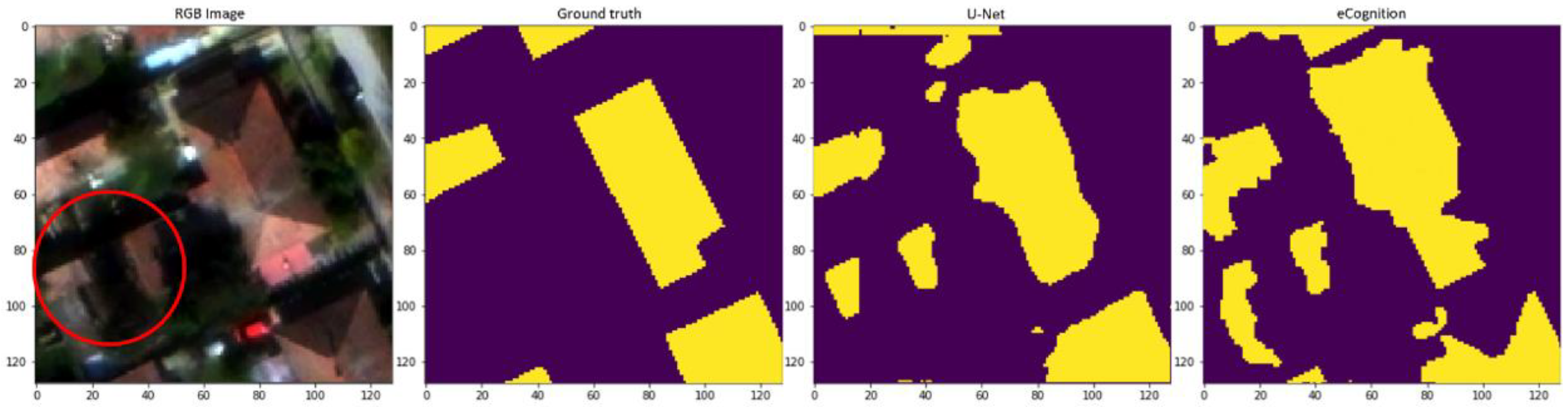 Remotesensing 13 03150 g024